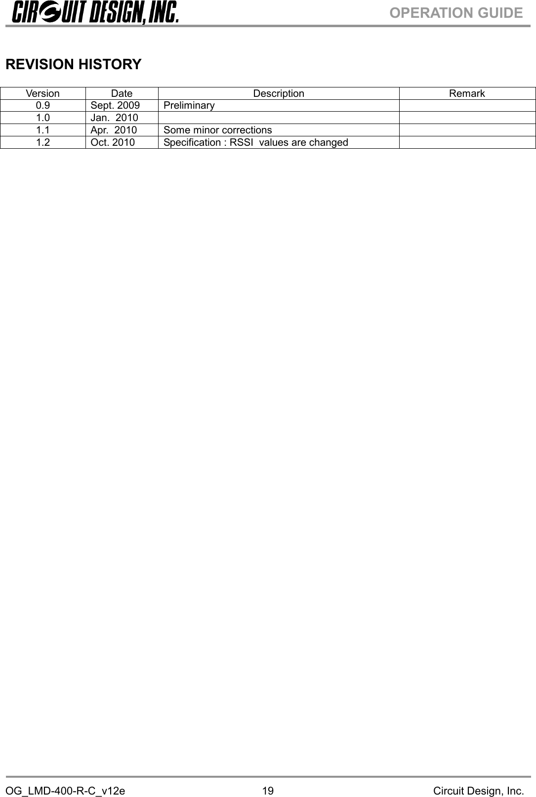 OG_LMD-400-R-C_v12e Circuit Design, Inc.19OPERATION GUIDEREVISION HISTORYVersion Date Description Remark0.9 Sept. 2009 Preliminary1.0 Jan. 20101.1 Apr. 2010 Some minor corrections1.2 Oct. 2010 Specification : RSSI values are changed