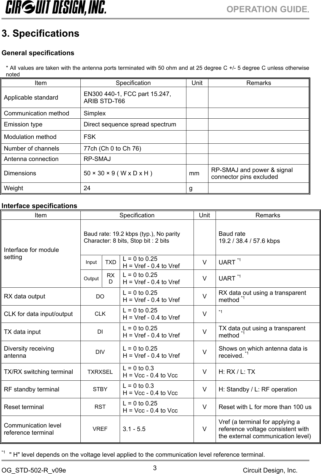 OPERATION GUIDE.OG_STD-502-R_v09e Circuit Design, Inc.33. SpecificationsGeneral specifications* All values are taken with the antenna ports terminated with 50 ohm and at 25 degree C +/- 5 degree C unless otherwisenotedItem Specification Unit RemarksApplicable standard EN300 440-1, FCC part 15.247,ARIB STD-T66Communication method SimplexEmission type Direct sequence spread spectrumModulation method FSKNumber of channels 77ch (Ch 0 to Ch 76)Antenna connection RP-SMAJDimensions 50 × 30 × 9 ( W x D x H ) mm RP-SMAJ and power &amp; signalconnector pins excludedWeight 24 gInterface specificationsItem Specification Unit RemarksBaud rate: 19.2 kbps (typ.), No parityCharacter: 8 bits, Stop bit : 2 bitsBaud rate19.2 / 38.4 / 57.6 kbpsInput TXD L = 0 to 0.25H = Vref - 0.4 to Vref V UART *1Interface for modulesettingOutput RXDL = 0 to 0.25H = Vref - 0.4 to Vref V UART *1RX data output DO L = 0 to 0.25H = Vref - 0.4 to Vref VRX data out using a transparentmethod *1CLK for data input/output CLK L = 0 to 0.25H = Vref - 0.4 to Vref V*1TX data input DI L = 0 to 0.25H = Vref - 0.4 to Vref VTX data out using a transparentmethod *1Diversity receivingantenna DIV L = 0 to 0.25H = Vref - 0.4 to Vref VShows on which antenna data isreceived. *1TX/RX switching terminal TXRXSEL L = 0 to 0.3H = Vcc - 0.4 to Vcc V H: RX / L: TXRF standby terminal STBY L = 0 to 0.3H = Vcc - 0.4 to Vcc V H: Standby / L: RF operationReset terminal RST L = 0 to 0.25H = Vcc - 0.4 to Vcc V Reset with L for more than 100 usCommunication levelreference terminal VREF 3.1 - 5.5 VVref (a terminal for applying areference voltage consistent withthe external communication level)*1 &quot; H&quot; level depends on the voltage level applied to the communication level reference terminal.