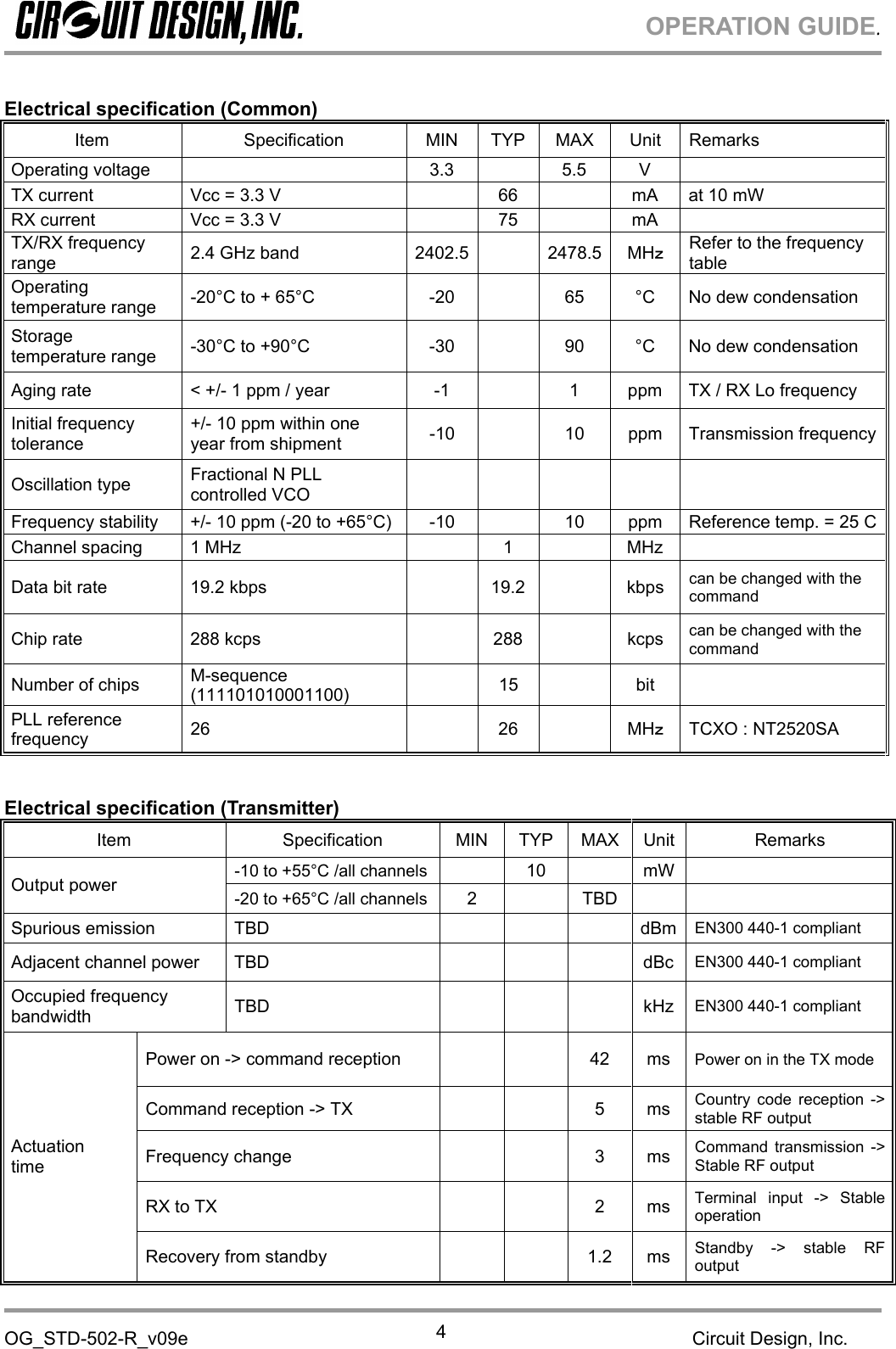 OPERATION GUIDE.OG_STD-502-R_v09e Circuit Design, Inc.4Electrical specification (Common)Item Specification MIN TYP MAX Unit RemarksOperating voltage 3.3 5.5 VTX current Vcc = 3.3 V 66 mA at 10 mWRX current Vcc = 3.3 V 75 mATX/RX frequencyrange 2.4 GHz band 2402.5 2478.5 MHｚRefer to the frequencytableOperatingtemperature range -20°C to + 65°C -20 65 °C No dew condensationStoragetemperature range -30°C to +90°C -30 90 °C No dew condensationAging rate &lt; +/- 1 ppm / year -1 1 ppm TX / RX Lo frequencyInitial frequencytolerance+/- 10 ppm within oneyear from shipment -10 10 ppm Transmission frequencyOscillation type Fractional N PLLcontrolled VCOFrequency stability +/- 10 ppm (-20 to +65°C) -10 10 ppm Reference temp. = 25 CChannel spacing 1 MHz 1 MHzData bit rate 19.2 kbps 19.2 kbps can be changed with thecommandChip rate 288 kcps 288 kcps can be changed with thecommandNumber of chips M-sequence(111101010001100) 15 bitPLL referencefrequency 26 26 MHｚTCXO : NT2520SAElectrical specification (Transmitter)Item Specification MIN TYP MAX Unit Remarks-10 to +55°C /all channels 10 mWOutput power -20 to +65°C /all channels 2 TBDSpurious emission TBD dBm EN300 440-1 compliantAdjacent channel power TBD dBc EN300 440-1 compliantOccupied frequencybandwidth TBD kHz EN300 440-1 compliantPower on -&gt; command reception 42 ms Power on in the TX modeCommand reception -&gt; TX 5 ms Country code reception -&gt;stable RF outputFrequency change 3 ms Command transmission -&gt;Stable RF outputRX to TX 2 ms Terminal input -&gt; StableoperationActuationtimeRecovery from standby 1.2 ms Standby -&gt; stable RFoutput