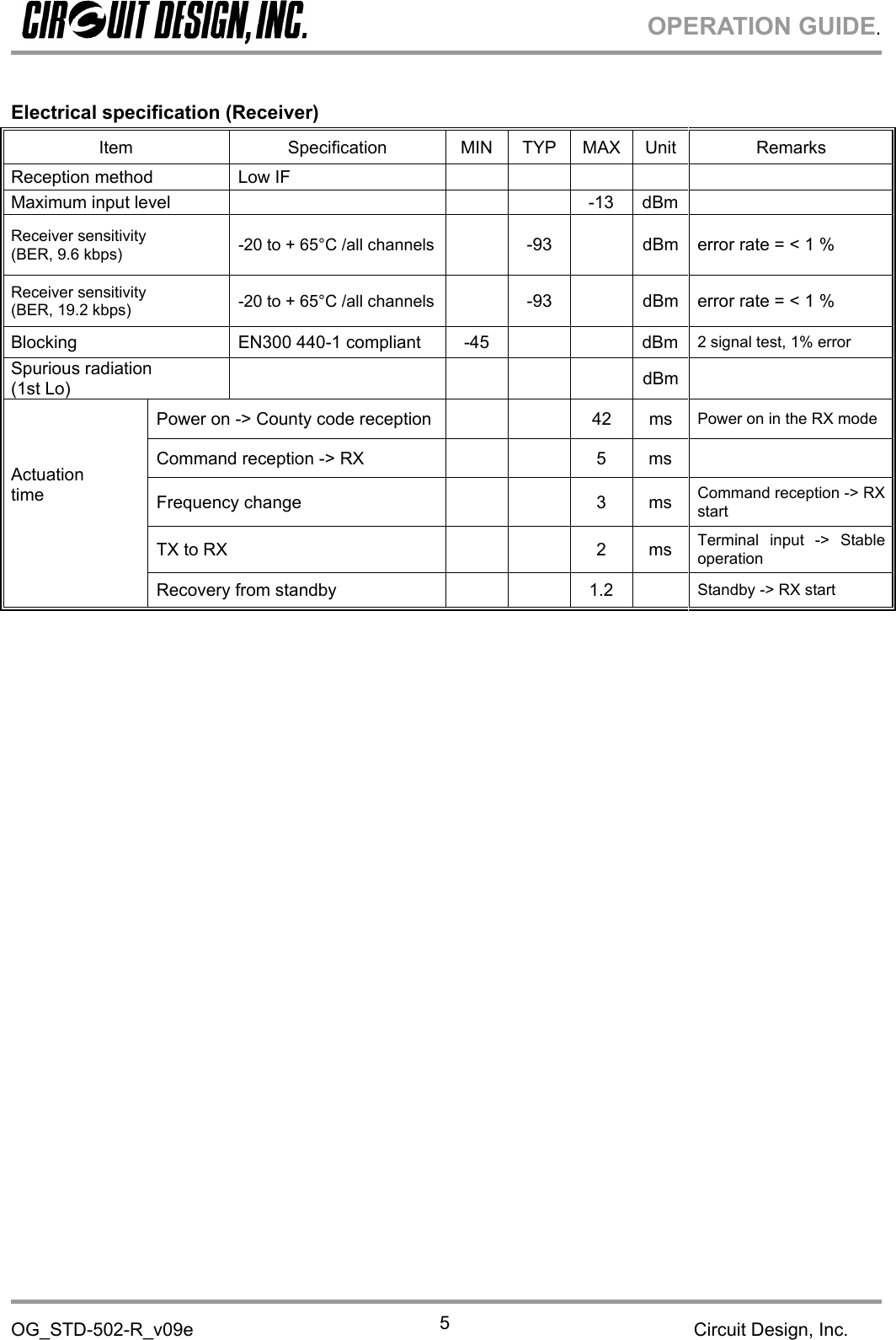 OPERATION GUIDE.OG_STD-502-R_v09e Circuit Design, Inc.5Electrical specification (Receiver)Item Specification MIN TYP MAX Unit RemarksReception method Low IFMaximum input level -13 dBmReceiver sensitivity(BER, 9.6 kbps) -20 to + 65°C /all channels -93 dBm error rate = &lt; 1 %Receiver sensitivity(BER, 19.2 kbps) -20 to + 65°C /all channels -93 dBm error rate = &lt; 1 %Blocking EN300 440-1 compliant -45 dBm 2 signal test, 1% errorSpurious radiation(1st Lo) dBmPower on -&gt; County code reception 42 ms Power on in the RX modeCommand reception -&gt; RX 5 msFrequency change 3 ms Command reception -&gt; RXstartTX to RX 2 ms Terminal input -&gt; StableoperationActuationtimeRecovery from standby 1.2 Standby -&gt; RX start