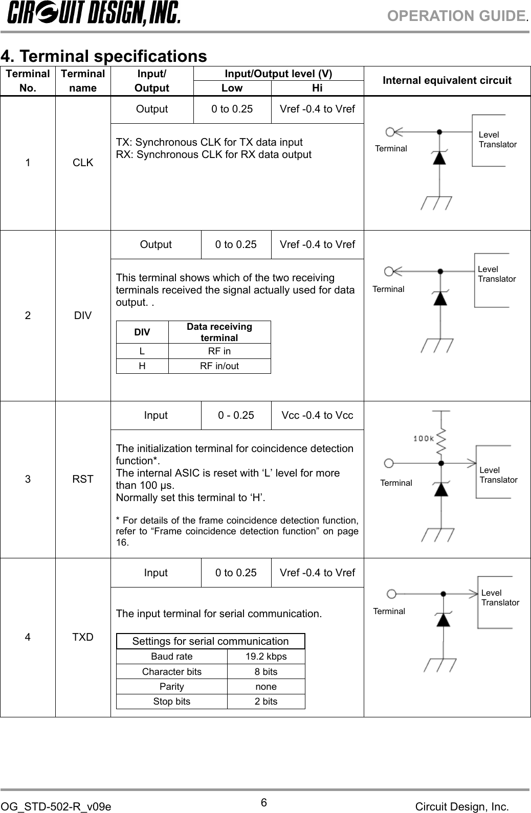 OPERATION GUIDE.OG_STD-502-R_v09e Circuit Design, Inc.64. Terminal specificationsTerminal Terminal Input/ Input/Output level (V)No. name Output Low Hi Internal equivalent circuitOutput 0 to 0.25 Vref -0.4 to Vref1 CLKTX: Synchronous CLK for TX data inputRX: Synchronous CLK for RX data outputOutput 0 to 0.25 Vref -0.4 to Vref2 DIVThis terminal shows which of the two receivingterminals received the signal actually used for dataoutput. .DIV Data receivingterminalL RF inH RF in/outInput 0 - 0.25 Vcc -0.4 to Vcc3 RSTThe initialization terminal for coincidence detectionfunction*.The internal ASIC is reset with ‘L’ level for morethan 100 μs.  Normally set this terminal to ‘H’.* For details of the frame coincidence detection function,refer to “Frame coincidence detection function” on page16.Input 0 to 0.25 Vref -0.4 to Vref4 TXDThe input terminal for serial communication.Settings for serial communicationBaud rate 19.2 kbpsCharacter bits 8 bitsParity noneStop bits 2 bitsTerminalLevelTranslatorTerminalLevelTranslatorTerminalLevelTranslatorTerminalLevelTranslator