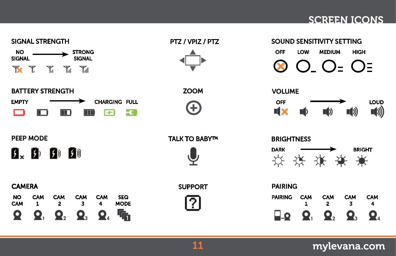 SIGNAL STRENGTH   NO                STRONGSIGNAL                SIGNALBATTERY STRENGTHEMPTY                CHARGING   FULLVOLUME      OFF       LOUDPEEP MODE BRIGHTNESSDARK               BRIGHTCAMERANO        CAM       CAM        CAM       CAM        SEQCAM    1  2  3           4          MODECAMERANO        CAM       CAM        CAM       CAM        SEQCAM    1  2  3           4          MODEPAIRINGPAIRING      CAM        CAM        CAM        CAM                          1        2        3              4        SCREEN ICONSSOUND SENSITIVITY SETTING      OFF    LOW   MEDIUM         HIGH——————mylevana.comTALK  TO  BABY™            SUPPORTPTZ / VPIZ / PTZ  ZOOM            