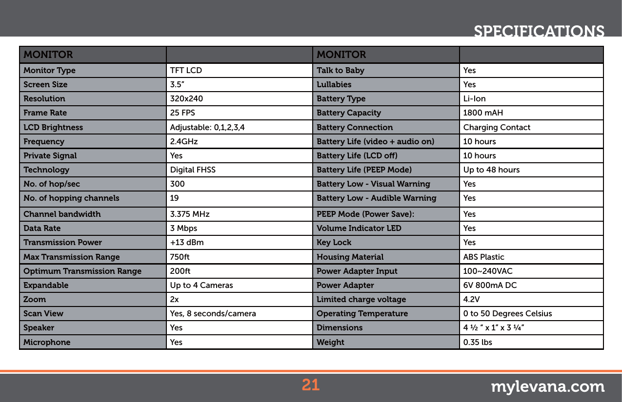 +13 dBmSPECIFICATIONS mylevana.comMONITOR MONITORMonitor Type TFT LCD Talk to Baby YesScreen Size 3.5” Lullabies YesResolution 320x240 Battery Type Li-IonFrame Rate 25 FPS Battery Capacity 1800 mAHLCD Brightness Adjustable: 0,1,2,3,4 Battery Connection Charging ContactFrequency 2.4GHz Battery Life (video + audio on) 10 hoursPrivate Signal Yes Battery Life (LCD o) 10 hoursTechnology Digital FHSS Battery Life (PEEP Mode) Up to 48 hoursNo. of hop/sec 300 Battery Low - Visual Warning YesNo. of hopping channels 19 Battery Low - Audible Warning YesChannel bandwidth 3.375 MHz PEEP Mode (Power Save): YesData Rate 3 Mbps Volume Indicator LED YesTransmission Power Key Lock  YesMax Transmission Range 750ft Housing Material ABS PlasticOptimum Transmission Range 200ft Power Adapter Input 100~240VACExpandable Up to 4 Cameras Power Adapter 6V 800mA DC;PPN 2x Limited charge voltage 4.2VScan View Yes, 8 seconds/camera Operating Temperature 0 to 50 Degrees CelsiusSpeaker Yes Dimensions 4 ½ “ x 1” x 3 ¼” Microphone Yes Weight 0.35 lbs 