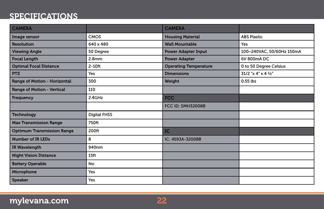 FCC ID: SMH-30018PUFCC ID: SMH-32008BFCC ID: SMH-32008BSPECIFICATIONSCAMERA CAMERAImage sensor CMOS Housing Material ABS PlasticResolution 640 x 480 Wall Mountable YesViewing Angle 50 Degree Power Adapter Input 100~240VAC, 50/60Hz 150mAFocal Length 2.8mm Power Adapter 6V 800mA DCOptimal Focal Distance 2-10ft Operating Temperature 0 to 50 Degree Celsius15; Yes Dimensions 31/2 “x 4” x 4 ½” Range of Motion - Horizontal 300 Weight 0.55 lbsRange of Motion - Vertical 110Frequency 2.4GHz FCCTechnology Digital FHSSMax Transmission Range 750ftOptimum Transmission Range 200ft ICNumber of IR LEDs 8IR Wavelength 940nmNight Vision Distance 15ftBattery Operable NoMicrophone YesSpeaker Yes22mylevana.comIC: 4593A-32008BFCC ID: SMH32008B