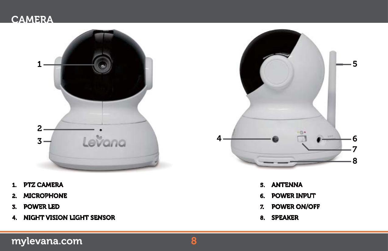  15;$&quot;.&amp;3&quot;2.  MICROPHONE3.  POWER LED4.  NIGHT VISION LIGHT SENSOR5.  ANTENNA6.  POWER INPUT7.   POWER ON/OFF8.  SPEAKER CAMERA23546788mylevana.com