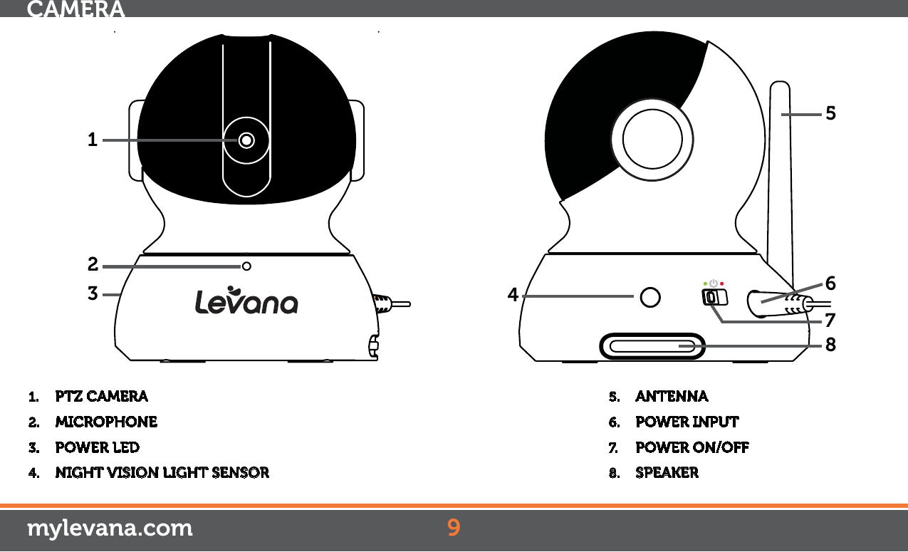 1. PTZCAMERA2.  MICROPHONE3.  POWER LED4.  NIGHT VISION LIGHT SENSOR5.  ANTENNA6.  POWER INPUT7.  POWER ON/OFF8.  SPEAKER CAMERA1239mylevana.com54678