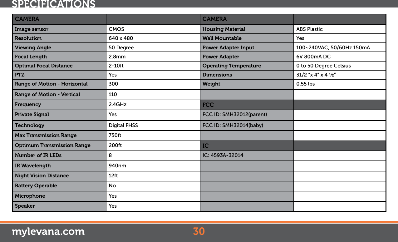 SPECIFICATIONSCAMERA CAMERAImage sensor CMOS Housing Material ABS PlasticResolution 640 x 480 Wall Mountable YesViewing Angle 50 Degree Power Adapter Input 100~240VAC, 50/60Hz 150mAFocal Length 2.8mm Power Adapter 6V 800mA DCOptimal Focal Distance 2-10ft Operating Temperature 0 to 50 Degree CelsiusPTZ Yes Dimensions 31/2 “x 4” x 4 ½” Range of Motion - Horizontal 300 Weight 0.55 lbsRange of Motion - Vertical 110Frequency 2.4GHz FCCPrivate Signal Yes FCC ID: SMH32012(parent)Technology Digital FHSS FCC ID: SMH32014(baby)Max Transmission Range 750ftOptimum Transmission Range 200ft ICNumber of IR LEDs 8 IC: 4593A-32014IR Wavelength 940nmNight Vision Distance 12ftBattery Operable NoMicrophone YesSpeaker Yes30mylevana.com