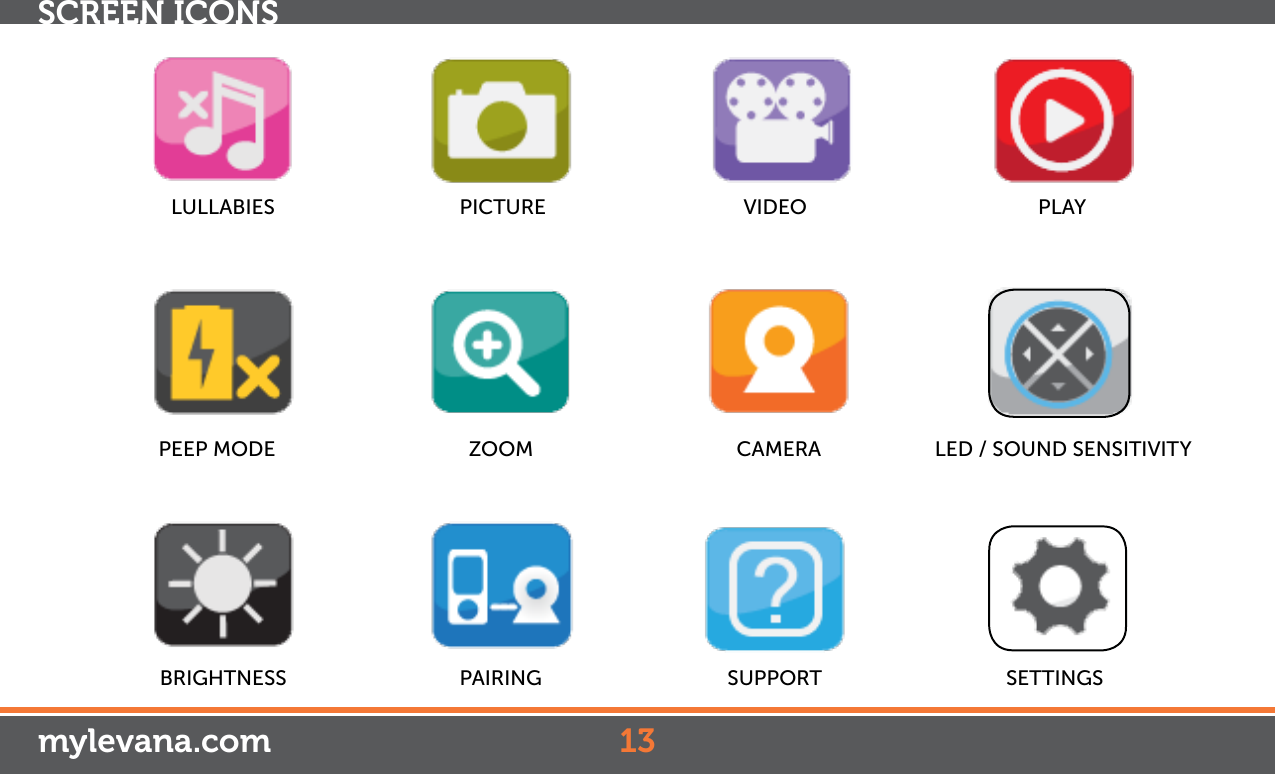SCREEN ICONS LULLABIES         PICTURE                 VIDEO                                PLAY       PEEP MODE                         ZOOM        CAMERA                 LED / SOUND SENSITIVITY   BRIGHTNESS        PAIRING                          SUPPORT                          SETTINGS mylevana.com 13