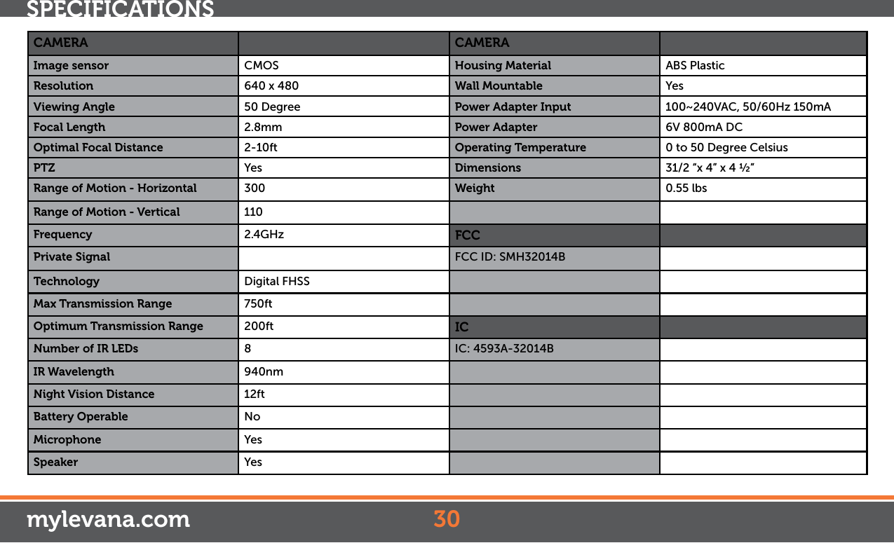 FCC ID: SMH32014BSPECIFICATIONSCAMERA CAMERAImage sensor CMOS Housing Material ABS PlasticResolution 640 x 480 Wall Mountable YesViewing Angle 50 Degree Power Adapter Input 100~240VAC, 50/60Hz 150mAFocal Length 2.8mm Power Adapter 6V 800mA DCOptimal Focal Distance 2-10ft Operating Temperature 0 to 50 Degree CelsiusPTZ Yes Dimensions 31/2 “x 4” x 4 ½” Range of Motion - Horizontal 300 Weight 0.55 lbsRange of Motion - Vertical 110Frequency 2.4GHz FCCPrivate SignalTechnology Digital FHSSMax Transmission Range 750ftOptimum Transmission Range 200ft ICNumber of IR LEDs 8IR Wavelength 940nmNight Vision Distance 12ftBattery Operable NoMicrophone YesSpeaker Yes30mylevana.comFCC ID: SMH32014BIC: 4593A-32014B