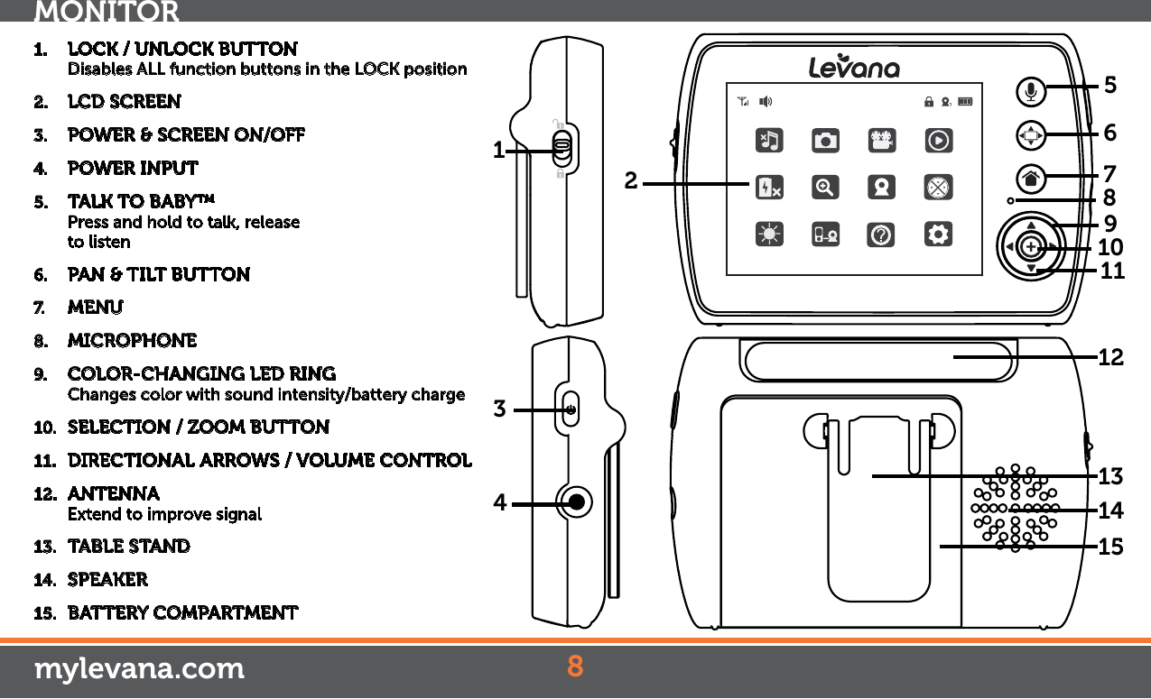 1. LOCK / UNLOCK BUTTON  Disables ALL function buttons in the LOCK position2.  LCD SCREEN3.  POWER &amp; SCREEN ON/OFF4.  POWER INPUT5.  TALK TO BABY™ Press and hold to talk, release  to listen6.  PAN &amp; TILT BUTTON7.  MENU8.  MICROPHONE9.  COLOR-CHANGING LED RING                    Changes color with sound intensity/battery charge 10. SELECTION/ZOOMBUTTON11. DIRECTIONAL ARROWS / VOLUME CONTROL 12. ANTENNA Extend to improve signal 13. TABLE STAND14. SPEAKER15. BATTERY COMPARTMENT5671091128128134mylevana.comMONITOR131514