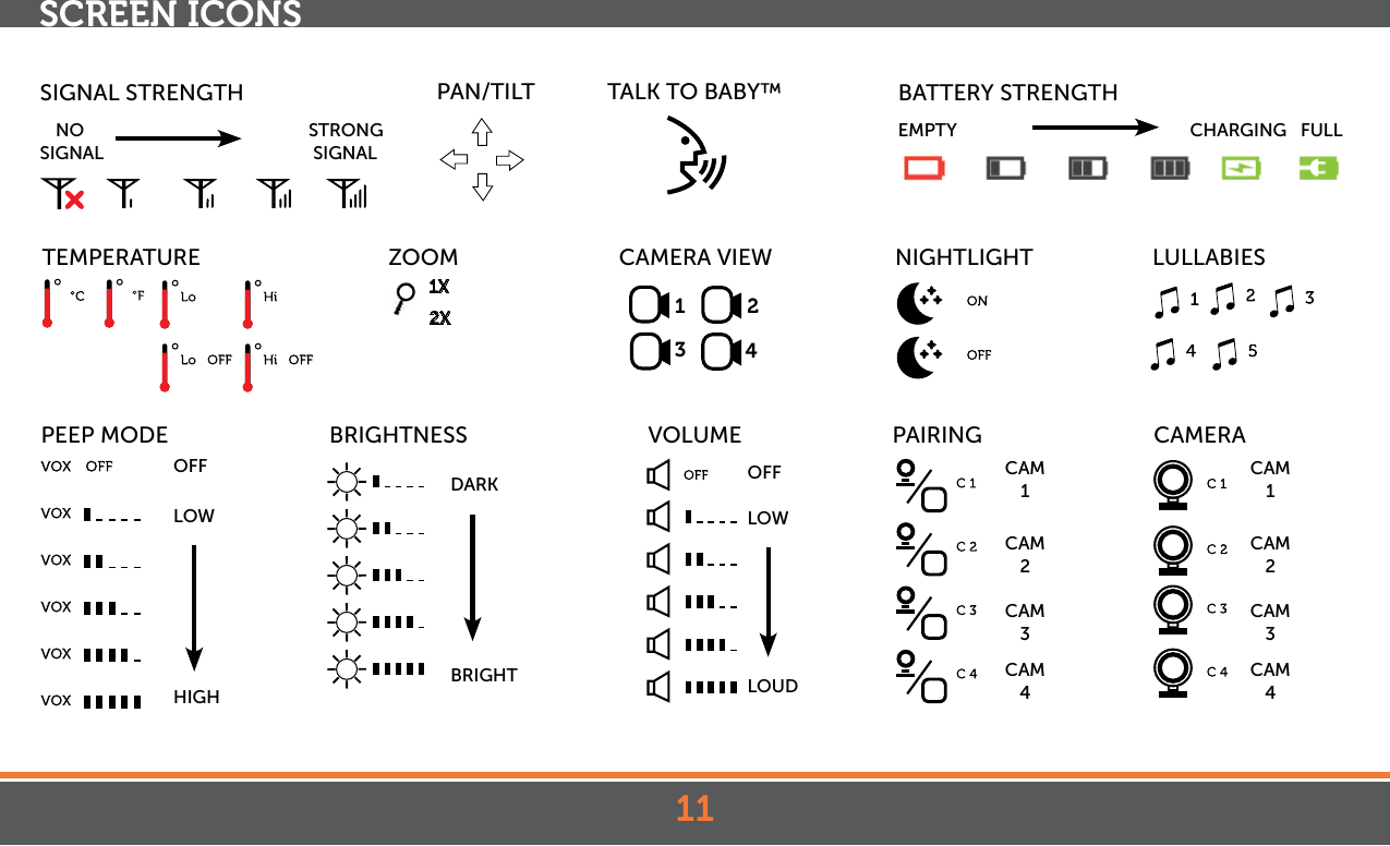 11SIGNAL STRENGTH   NO                       STRONGSIGNAL                        SIGNALBATTERY STRENGTHEMPTY                CHARGING   FULLSCREEN ICONSPEEP MODETALK TO BABY™            OFF LOW        HIGHBRIGHTNESSDARK        BRIGHTVOLUMENIGHTLIGHT            TEMPERATURE             LULLABIES            CAMERA VIEW341 2ZOOM            1X         2XPAN/TILT           OFF LOW LOUDCAM1        CAM2        CAM3        CAM4PAIRING CAMERACAM1        CAM2        CAM3        CAM4