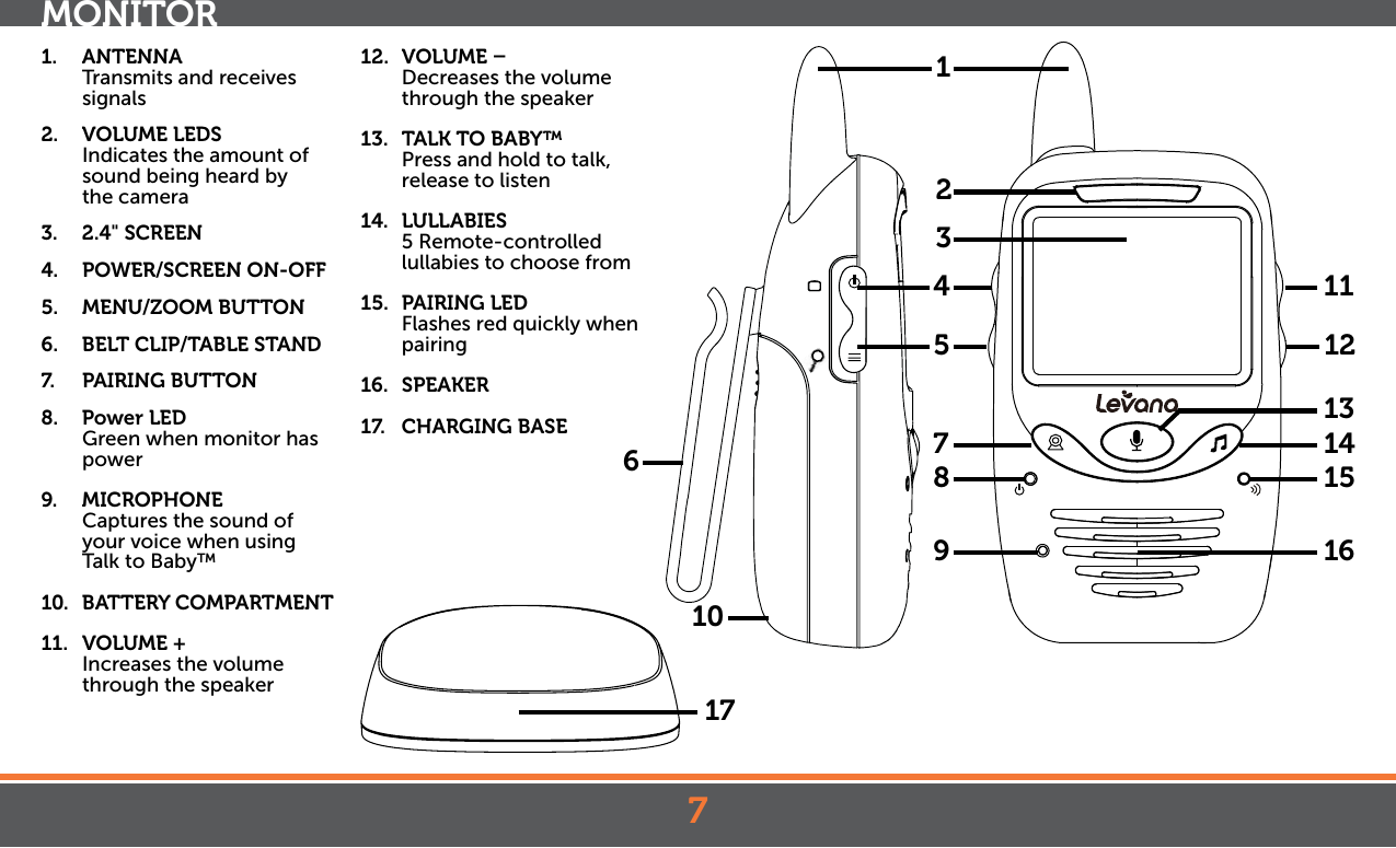 7MONITOR1.  ANTENNA Transmits and receives signals2.  VOLUME LEDS Indicates the amount of sound being heard by    the camera3.  2.4&quot; SCREEN4.  POWER/SCREEN ON-OFF5.  MENU/ZOOM BUTTON6.  BELT CLIP/TABLE STAND7.  PAIRING BUTTON8.  Power LED  Green when monitor has power9. MICROPHONE  Captures the sound of your voice when using Talk to Baby™10.  BATTERY COMPARTMENT11.  VOLUME +  Increases the volume through the speaker12.  VOLUME –  Decreases the volume through the speaker13.  TALK TO BABY™  Press and hold to talk, release to listen14. LULLABIES  5 Remote-controlled lullabies to choose from15.  PAIRING LED  Flashes red quickly when pairing 16. SPEAKER17.  CHARGING BASE4578911121415131612361017