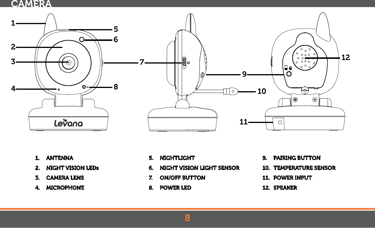 8CAMERA1.  ANTENNA2.  NIGHT VISION LEDs3.  CAMERA LENS4.  MICROPHONE5.  NIGHTLIGHT6.  NIGHT VISION LIGHT SENSOR7.  ON/OFF BUTTON8.  POWER LED9.  PAIRING BUTTON10.  TEMPERATURE SENSOR11.  POWER INPUT12.  SPEAKER 123465789101112