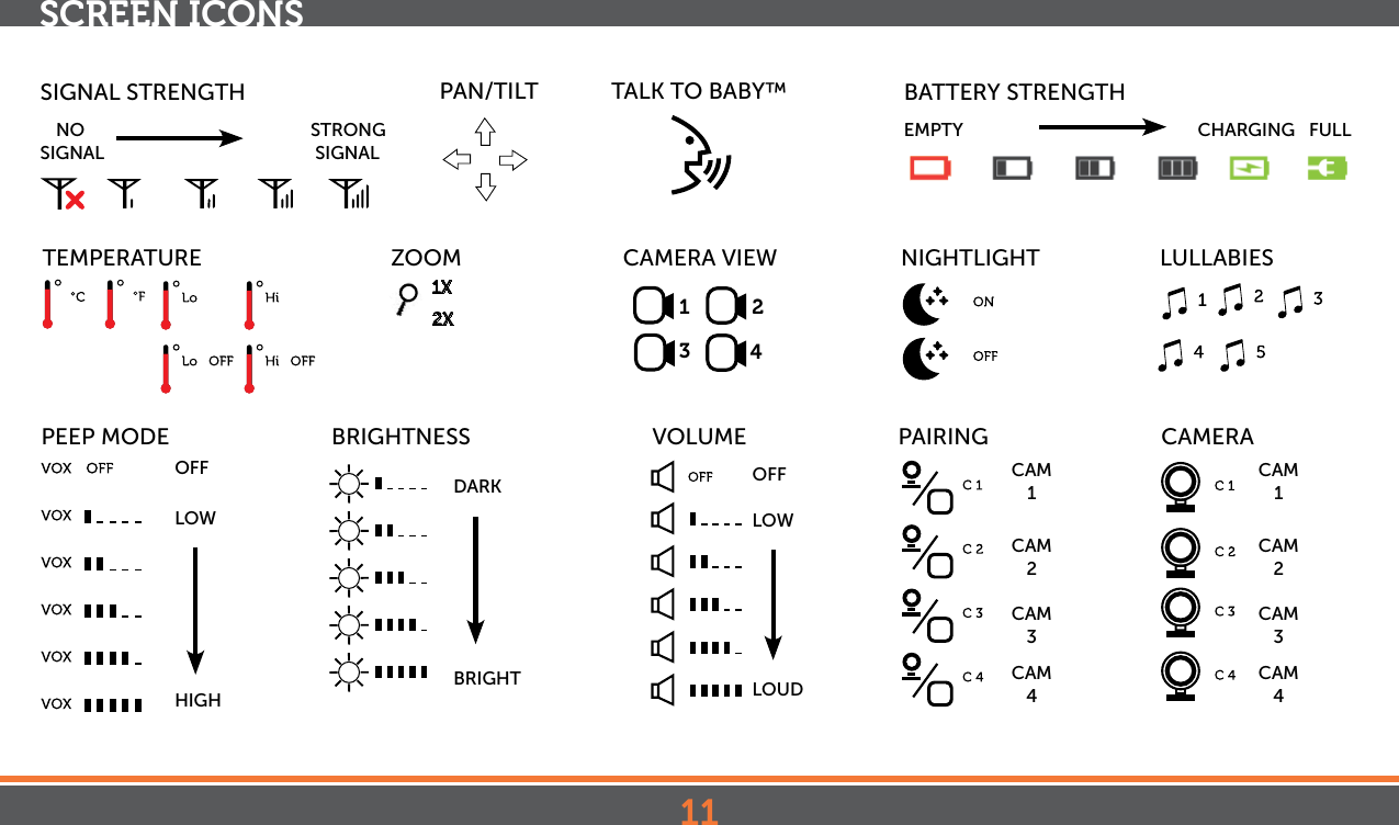 11SIGNAL STRENGTH   NO                       STRONGSIGNAL                        SIGNALBATTERY STRENGTHEMPTY                CHARGING   FULLSCREEN ICONSPEEP MODETALK TO BABY™            OFF LOW        HIGHBRIGHTNESSDARK        BRIGHTVOLUMENIGHTLIGHT            TEMPERATURE             LULLABIES            CAMERA VIEW341 2ZOOM            1X         2XPAN/TILT           OFF LOW LOUDCAM1        CAM2        CAM3        CAM4PAIRING CAMERACAM1        CAM2        CAM3        CAM4