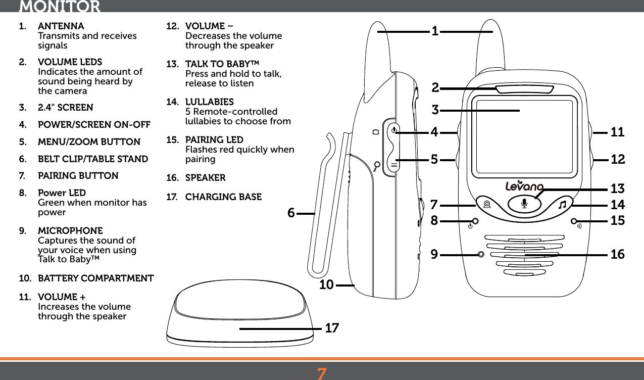 7MONITOR1.  ANTENNA Transmits and receives signals2.  VOLUME LEDS Indicates the amount of sound being heard by    the camera3.  2.4&quot; SCREEN4.  POWER/SCREEN ON-OFF5.  MENU/ZOOM BUTTON6.  BELT CLIP/TABLE STAND7.  PAIRING BUTTON8.  Power LED  Green when monitor has power9. MICROPHONE  Captures the sound of your voice when using Talk to Baby™10.  BATTERY COMPARTMENT11.  VOLUME +  Increases the volume through the speaker12.  VOLUME –  Decreases the volume through the speaker13.  TALK TO BABY™  Press and hold to talk, release to listen14. LULLABIES  5 Remote-controlled lullabies to choose from15.  PAIRING LED  Flashes red quickly when pairing 16. SPEAKER17.  CHARGING BASE4578911121415131612361017