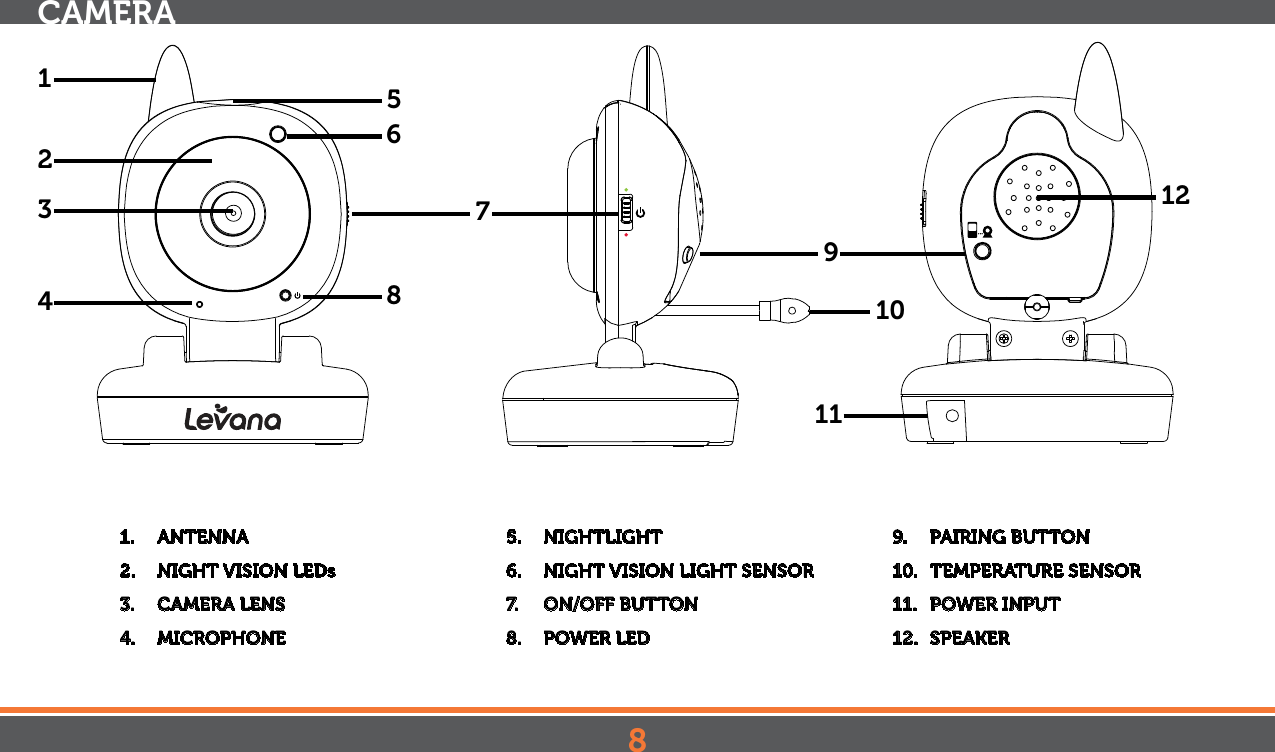 8CAMERA1.  ANTENNA2.  NIGHT VISION LEDs3.  CAMERA LENS4.  MICROPHONE5.  NIGHTLIGHT6.  NIGHT VISION LIGHT SENSOR7.  ON/OFF BUTTON8.  POWER LED9.  PAIRING BUTTON10.  TEMPERATURE SENSOR11.  POWER INPUT12.  SPEAKER 123465789101112