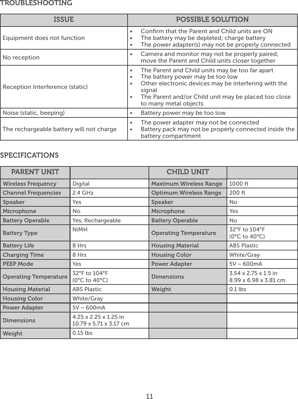 11TROUBLESHOOTINGISSUE POSSIBLE SOLUTIONEquipment does not function•  Conﬁrm that the Parent and Child units are ON•  The battery may be depleted; charge battery•  The power adapter(s) may not be properly connectedNo reception •  Camera and monitor may not be properly paired; move the Parent and Child units closer togetherReception Interference (static)•  The Parent and Child units may be too far apart•  The battery power may be too low•  Other electronic devices may be interfering with the signal•  The Parent and/or Child unit may be placed too close to many metal objectsNoise (static, beeping) •  Battery power may be too lowThe rechargeable battery will not charge•  The power adapter may not be connected•  Battery pack may not be properly connected inside the battery compartmentSPECIFICATIONSPARENT UNIT CHILD UNITWireless Frequency Digital Maximum Wireless Range 1000 ftChannel Frequencies 2.4 GHz Optimum Wireless Range 200 ftSpeaker Yes Speaker NoMicrophone No Microphone YesBattery Operable Yes, Rechargeable Battery Operable NoBattery Type NiMH Operating Temperature 32°F to 104°F                  (0°C to 40°C)Battery Life 8 Hrs Housing Material ABS PlasticCharging Time 8 Hrs Housing Color White/GrayPEEP Mode Yes Power Adapter 5V ~ 600mAOperating Temperature 32°F to 104°F                   (0°C to 40°C) Dimensions 3.54 x 2.75 x 1.5 in8.99 x 6.98 x 3.81 cmHousing Material ABS Plastic Weight 0.1 lbsHousing Color White/GrayPower Adapter 5V ~ 600mADimensions 4.25 x 2.25 x 1.25 in10.79 x 5.71 x 3.17 cmWeight 0.15 lbs 