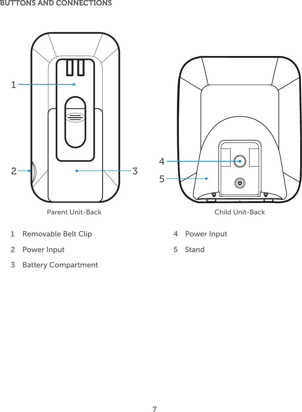 7BUTTONS AND CONNECTIONSParent Unit-Back Child Unit-Back 1   Removable Belt Clip 2   Power Input3   Battery Compartment4   Power Input5   Stand12 345 