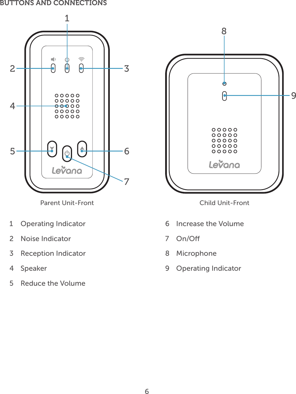 6Parent Unit-Front12 35 67Child Unit-Front 81   Operating Indicator 2   Noise Indicator3   Reception Indicator4   Speaker5  Reduce the Volume6   Increase the Volume7   On/O8   Microphone9  Operating IndicatorBUTTONS AND CONNECTIONS49 