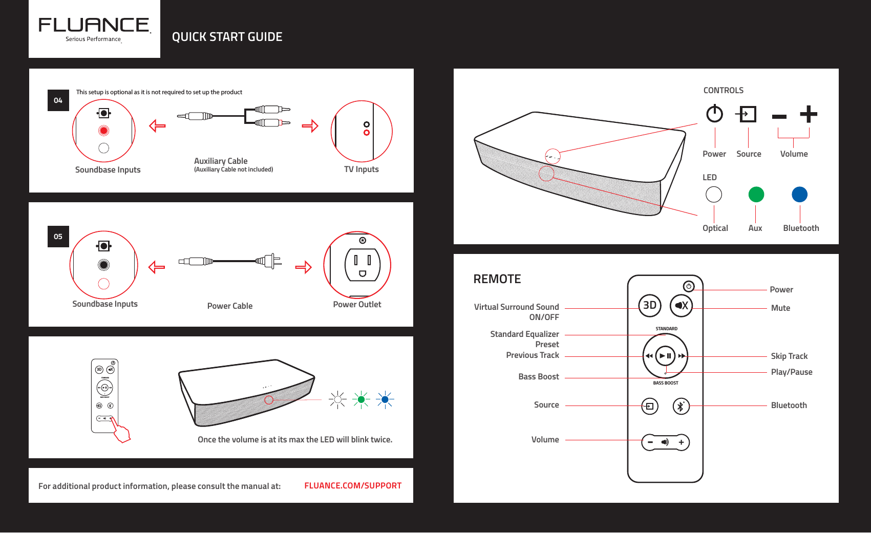 +-3DSTANDARD BASS BOOSTXSOUNDBASE FLUANCE.COM/SUPPORTFor additional product information, please consult the manual at:QUICK START GUIDE04Auxiliary Cable (Auxiliary Cable not included)Soundbase Inputs TV Inputs05+-3DSTANDARD BASS BOOSTXOnce the volume is at its max the LED will blink twice.PowerMuteVirtual Surround SoundON/OFFStandard EqualizerPresetPrevious Track Skip TrackPlay/PauseBass BoostSourceVolumeBluetoothPower VolumeSourceOptical Aux BluetoothREMOTELEDThis setup is optional as it is not required to set up the productPower CableSoundbase Inputs Power OutletCONTROLS