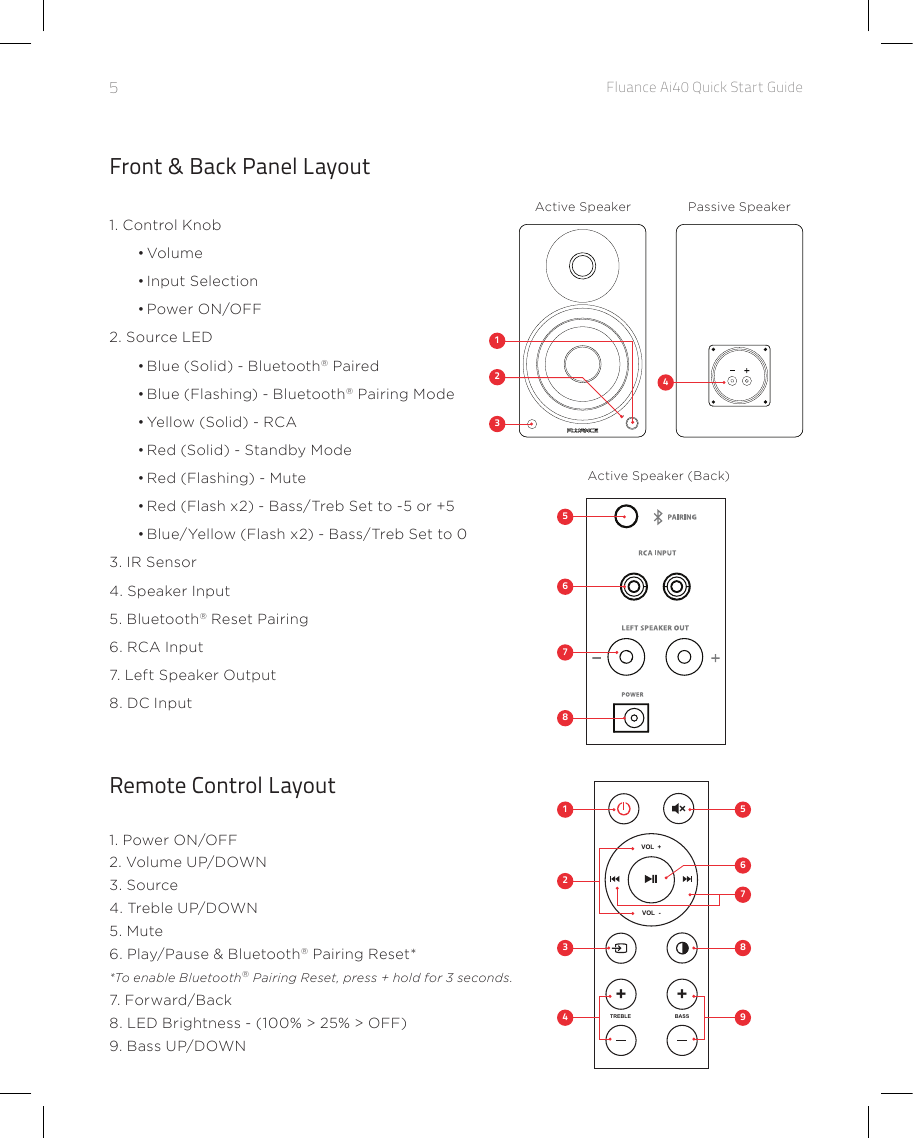 Page 5 of Circus World Displays AI40 Powered Bookshelf Speaker User Manual 