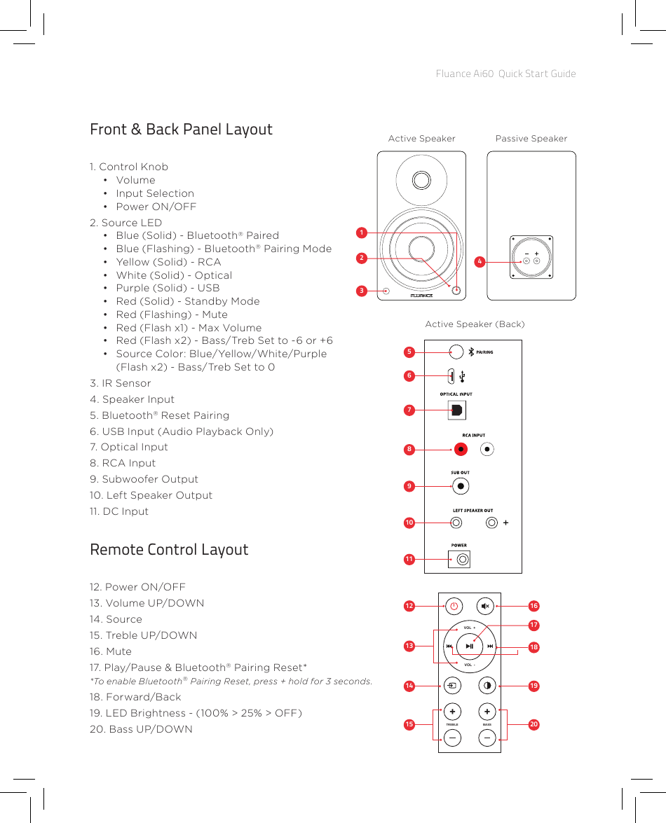 Fluance Ai60  Quick Start GuideFront &amp; Back Panel Layout1. Control Knob•  Volume•  Input Selection•  Power ON/OFF2. Source LED•  Blue (Solid) - Bluetooth® Paired•  Blue (Flashing) - Bluetooth® Pairing Mode •  Yellow (Solid) - RCA•  White (Solid) - Optical•  Purple (Solid) - USB•  Red (Solid) - Standby Mode•  Red (Flashing) - Mute•  Red (Flash x1) - Max Volume•  Red (Flash x2) - Bass/Treb Set to -6 or +6•  Source Color: Blue/Yellow/White/Purple(Flash x2) - Bass/Treb Set to 03. IR Sensor4. Speaker Input5. Bluetooth® Reset Pairing6. USB Input (Audio Playback Only)7. Optical Input8. RCA Input9. Subwoofer Output10. Left Speaker Output11. DC InputRemote Control Layout12. Power ON/OFF13. Volume UP/DOWN14. Source15. Treble UP/DOWN16. Mute17. Play/Pause &amp; Bluetooth® Pairing Reset*  *To enable Bluetooth® Pairing Reset, press + hold for 3 seconds.18. Forward/Back19. LED Brightness - (100% &gt; 25% &gt; OFF)20. Bass UP/DOWN1235678910114VOL  +++VOL  -TREBLE BASS12 1614 191315 201718Passive SpeakerActive SpeakerActive Speaker (Back)