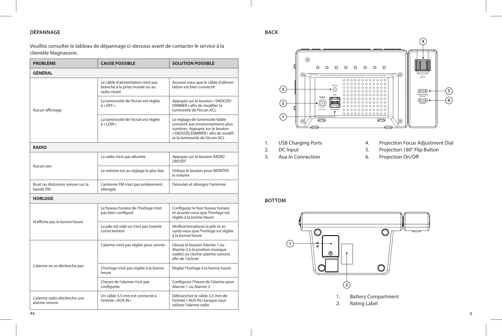 44DÉPANNAGEVeuillez consulter le tableau de dépannage ci-dessous avant de contacter le service à la clientèle Magnasonic.PROBLÈME CAUSE POSSIBLE SOLUTION POSSIBLEGÉNÉRALAucun a  chageLe câble d’alimentation n’est pas branché à la prise murale ou au radio-réveilAssurez-vous que le câble d’alimen-tation est bien connectéLa luminosité de l’écran est réglée à « OFF »Appuyez sur le bouton « SNOOZE/DIMMER » a n de modi er la luminosité de l’écran ACLLa luminosité de l’écran est réglée à « LOW »Le réglage de luminosité faible convient aux environnements plus sombres. Appuyez sur le bouton « SNOOZE/DIMMER » a n de modi -er la luminosité de l’écran ACLRADIOAucun sonLa radio n’est pas allumée Appuyez sur le bouton RADIO ON/OFFLe volume est au réglage le plus bas Utilisez le bouton pour MONTER le volumeBruit ou distorsion sonore sur la bande FML’antenne FM n’est pas entièrement allongéeDéroulez et allongez l’antenneHORLOGEN’a  che pas la bonne heureLe fuseau horaire de l’horloge n’est pas bien con guréCon gurez le bon fuseau horaire et assurez-vous que l’horloge est réglée à la bonne heureLa pile est vide ou n’est pas insérée correctementVéri ez/remplacez la pile et as-surez-vous que l’horloge est réglée à la bonne heureL’alarme ne se déclenche pasL’alarme n’est pas réglée pour sonner Glissez le bouton Alarme 1 ou Alarme 2 à la position musique (radio) ou cloche (alarme sonore) a n de l’activerL’horloge n’est pas réglée à la bonne heureRéglez l’horloge à la bonne heureL’heure de l’alarme n’est pas con guréeCon gurez l’heure de l’alarme pour Alarme 1 ou Alarme 2L’alarme radio déclenche une alarme sonoreUn câble 3,5 mm est connecté à l’entrée « AUX IN »Débranchez le câble 3,5 mm de l’entrée « AUX IN » lorsque vous utilisez l’alarme radio9BOTTOM121.  Battery Compartment2.  Rating LabelBACKAU X INCH ARG IN GDC 5V 3AUS BFOCUSON /OF FPROJECTION18 0 FLI P3214561.  USB Charging Ports2.  DC Input3.  Aux In Connection4.  Projection Focus Adjustment Dial5.  Projection 180° Flip Button6.  Projection On/O 