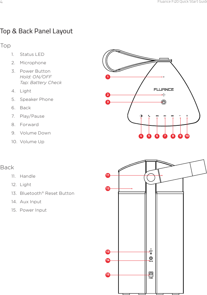 Fluance Fi20 Quick Start Guide4Top &amp; Back Panel LayoutTop1.  Status LED2.  Microphone3.  Power Button Hold: ON/OFF Tap: Battery Check4.  Light5.  Speaker Phone6.  Back7.  Play/Pause8.  Forward9.  Volume Down10.  Volume UpPOWERAUX INRESET11112131415234 5 6 7 8 9 10Back11.  Handle12.  Light13.  Bluetooth® Reset Button14.  Aux Input15.  Power Input