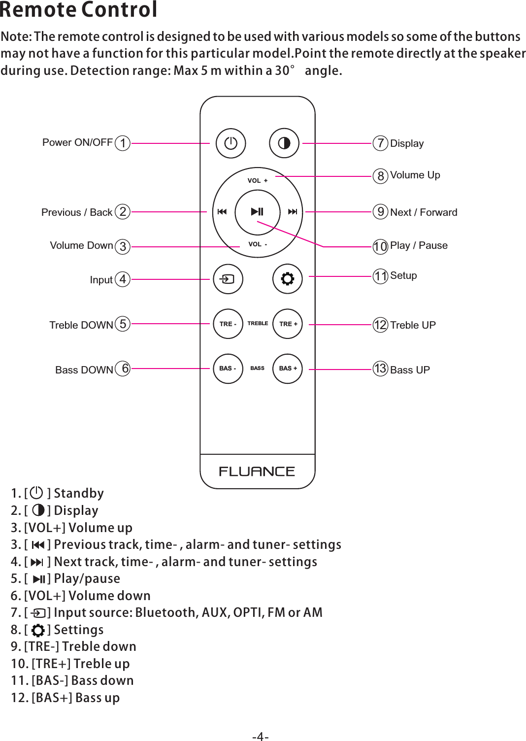 Note:Theremotecontrolisdesignedtobeusedwithvariousmodelssosomeofthebuttonsmaynothaveafunctionforthisparticularmodel.Pointtheremotedirectlyatthespeakerduringuse.Detectionrange:Max5mwithina30°angle.RemoteControlPower ON/OFFPrevious / BackVolume DownInputTreble DOWNBass DOWNVOL  +TRE - TRE +BAS - BAS +VOL  -TREBLEBASSDisplayVolume UpNext / ForwardPlay / PauseSetupTreble UPBass UP123456791011121381.[]Standby2.[]Display3.[VOL+]Volumeup3.[]Previoustrack,time-,alarm-andtuner-settings4.[]Nexttrack,time-,alarm-andtuner-settings5.[]Play/pause6.[VOL+]Volumedown7.[]Inputsource:Bluetooth,AUX,OPTI,FMorAM8.[]Settings9.[TRE-]Trebledown10.[TRE+]Trebleup11.[BAS-]Bassdown12.[BAS+]Bassup-4-