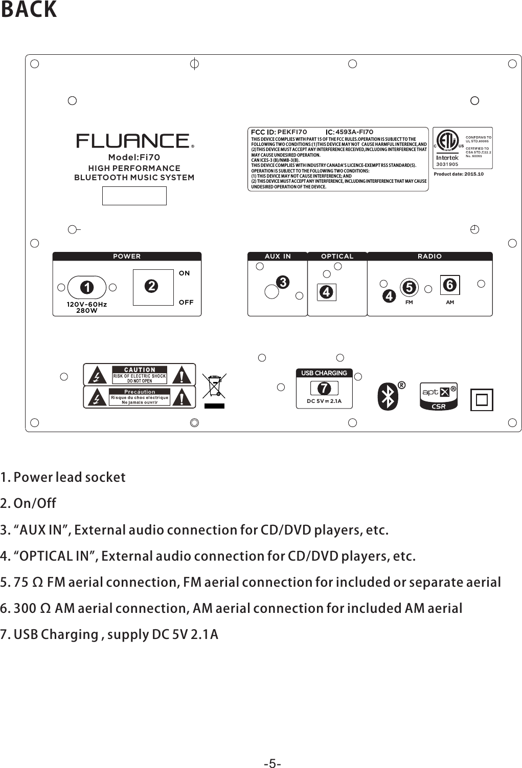 BACKOFFON120 V~60 Hz280 WFM AMDC 5V    2.1AModel:Fi70HIGH PER FORMANCEBLU ETOOTH MUSIC SYSTEMTHISDEVICECOMPLIESWITHPART15OFTHEFCCRULES.OPERATIONISSUBJECTTOTHEFOLLOWINGTWOCONDITIONS:(1)THISDEVICEMAYNOT CAUSEHARMFULINTERENCE,AND(2)THISDEVICEMUSTACCEPTANYINTERFERENCERECEIVED,INCLUDINGINTERFERENCETHATMAYCAUSEUNDESIREDOPERATION.CANICES-3(B)/NMB-3(B).THISDEVICECOMPLIESWITHINDUSTRYCANADAʼSLICENCE-EXEMPTRSSSTANDARD(S).OPERATIONISSUBJECTTOTHEFOLLOWINGTWOCONDITIONS:(1)THISDEVICEMAYNOTCAUSEINTERFERENCE;AND(2)THISDEVICEMUSTACCEPTANYINTERFERENCE,INCLUDINGINTERFERENCETHATMAYCAUSEUNDESIREDOPERATIONOFTHEDEVICE.PEK FI70 4593A-FI70POWER AUX IN OPTICALUSB CHARGINGRAD IOPr oduct date: 2 015 .10123445671.Powerleadsocket2.On/Off3.“AUXIN”,ExternalaudioconnectionforCD/DVDplayers,etc.4.“OPTICALIN”,ExternalaudioconnectionforCD/DVDplayers,etc.5.75ΩFMaerialconnection,FMaerialconnectionforincludedorseparateaerial6.300ΩAMaerialconnection,AMaerialconnectionforincludedAMaerial7.USBCharging,supplyDC5V2.1A-5-