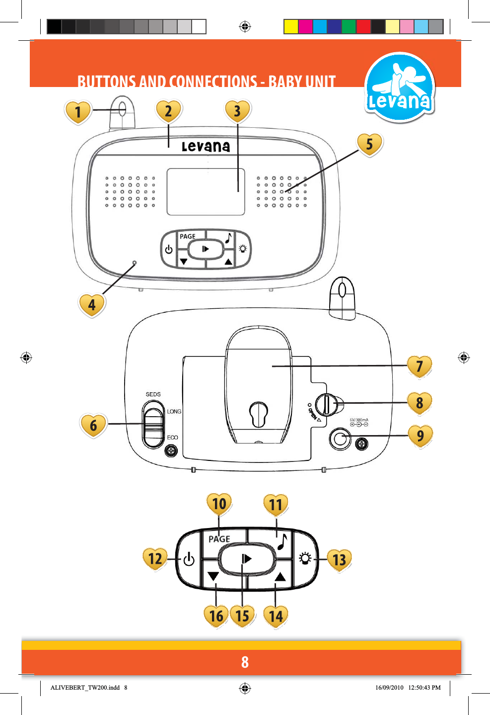 8BUTTONS AND CONNECTIONS - BABY UNIT$/,9(%(57B7:LQGG 30