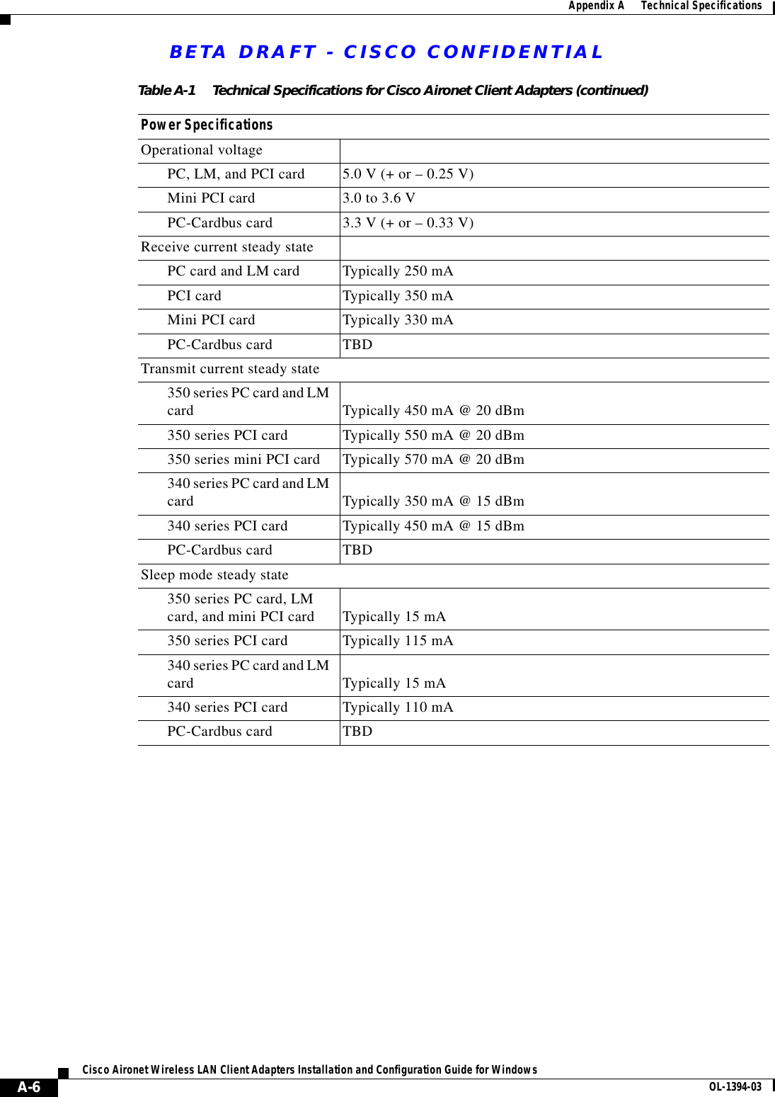 BETA DRAFT - CISCO CONFIDENTIALA-6Cisco Aironet Wireless LAN Client Adapters Installation and Configuration Guide for Windows OL-1394-03Appendix A      Technical SpecificationsPower SpecificationsOperational voltagePC, LM, and PCI card 5.0 V (+ or – 0.25 V)Mini PCI card 3.0 to 3.6 VPC-Cardbus card 3.3 V (+ or – 0.33 V)Receive current steady statePC card and LM card Typically 250 mAPCI card Typically 350 mAMini PCI card Typically 330 mAPC-Cardbus card TBDTransmit current steady state350 series PC card and LM card Typically 450 mA @ 20 dBm350 series PCI card Typically 550 mA @ 20 dBm350 series mini PCI card Typically 570 mA @ 20 dBm340 series PC card and LM card Typically 350 mA @ 15 dBm340 series PCI card Typically 450 mA @ 15 dBmPC-Cardbus card TBDSleep mode steady state350 series PC card, LM card, and mini PCI card Typically 15 mA350 series PCI card Typically 115 mA340 series PC card and LM card Typically 15 mA340 series PCI card Typically 110 mAPC-Cardbus card TBDTable A-1 Technical Specifications for Cisco Aironet Client Adapters (continued)