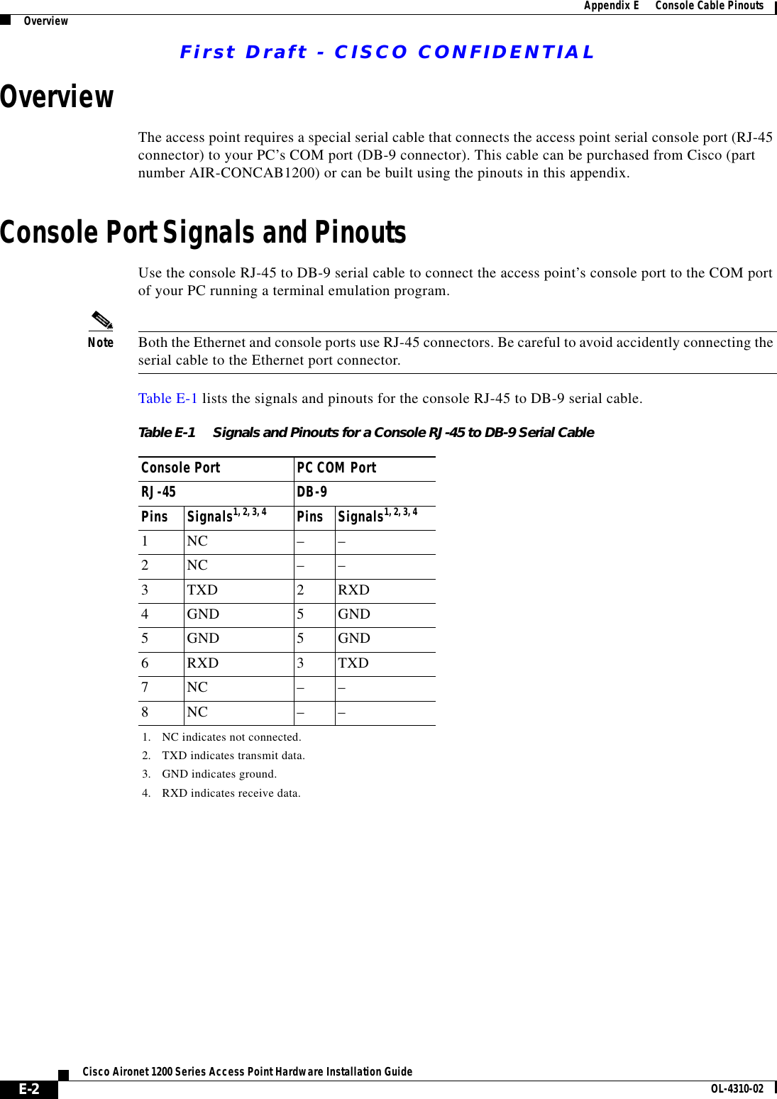 First Draft - CISCO CONFIDENTIALE-2Cisco Aironet 1200 Series Access Point Hardware Installation Guide OL-4310-02Appendix E      Console Cable PinoutsOverviewOverviewThe access point requires a special serial cable that connects the access point serial console port (RJ-45 connector) to your PC’s COM port (DB-9 connector). This cable can be purchased from Cisco (part number AIR-CONCAB1200) or can be built using the pinouts in this appendix. Console Port Signals and PinoutsUse the console RJ-45 to DB-9 serial cable to connect the access point’s console port to the COM port of your PC running a terminal emulation program.Note Both the Ethernet and console ports use RJ-45 connectors. Be careful to avoid accidently connecting the serial cable to the Ethernet port connector. Table E-1 lists the signals and pinouts for the console RJ-45 to DB-9 serial cable. Table E-1 Signals and Pinouts for a Console RJ-45 to DB-9 Serial CableConsole Port PC COM PortRJ-45 DB-9Pins Signals1, 2, 3, 41. NC indicates not connected.2. TXD indicates transmit data.3. GND indicates ground.4. RXD indicates receive data.Pins Signals1, 2, 3, 41NC ––2NC ––3 TXD 2 RXD4 GND 5 GND5 GND 5 GND6 RXD 3 TXD7NC ––8NC ––