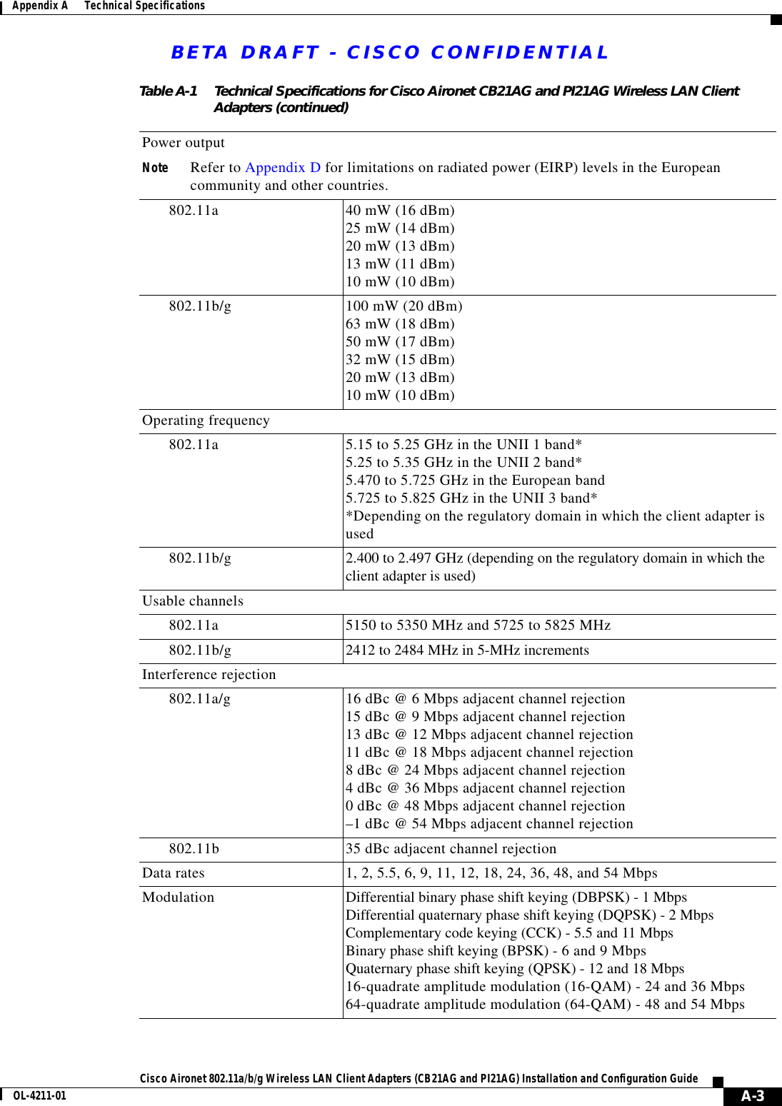 BETA DRAFT - CISCO CONFIDENTIAL A-3Cisco Aironet 802.11a/b/g Wireless LAN Client Adapters (CB21AG and PI21AG) Installation and Configuration GuideOL-4211-01Appendix A      Technical SpecificationsPower output Note Refer to Appendix D for limitations on radiated power (EIRP) levels in the European community and other countries.802.11a 40 mW (16 dBm)25 mW (14 dBm)20 mW (13 dBm)13 mW (11 dBm)10 mW (10 dBm)802.11b/g 100 mW (20 dBm)63 mW (18 dBm)50 mW (17 dBm)32 mW (15 dBm)20 mW (13 dBm)10 mW (10 dBm)Operating frequency802.11a 5.15 to 5.25 GHz in the UNII 1 band*5.25 to 5.35 GHz in the UNII 2 band*5.470 to 5.725 GHz in the European band5.725 to 5.825 GHz in the UNII 3 band**Depending on the regulatory domain in which the client adapter is used802.11b/g 2.400 to 2.497 GHz (depending on the regulatory domain in which the client adapter is used)Usable channels802.11a 5150 to 5350 MHz and 5725 to 5825 MHz802.11b/g 2412 to 2484 MHz in 5-MHz incrementsInterference rejection802.11a/g 16 dBc @ 6 Mbps adjacent channel rejection15 dBc @ 9 Mbps adjacent channel rejection13 dBc @ 12 Mbps adjacent channel rejection11 dBc @ 18 Mbps adjacent channel rejection8 dBc @ 24 Mbps adjacent channel rejection4 dBc @ 36 Mbps adjacent channel rejection0 dBc @ 48 Mbps adjacent channel rejection–1 dBc @ 54 Mbps adjacent channel rejection802.11b 35 dBc adjacent channel rejectionData rates 1, 2, 5.5, 6, 9, 11, 12, 18, 24, 36, 48, and 54 MbpsModulation Differential binary phase shift keying (DBPSK) - 1 MbpsDifferential quaternary phase shift keying (DQPSK) - 2 MbpsComplementary code keying (CCK) - 5.5 and 11 MbpsBinary phase shift keying (BPSK) - 6 and 9 MbpsQuaternary phase shift keying (QPSK) - 12 and 18 Mbps16-quadrate amplitude modulation (16-QAM) - 24 and 36 Mbps64-quadrate amplitude modulation (64-QAM) - 48 and 54 MbpsTable A-1 Technical Specifications for Cisco Aironet CB21AG and PI21AG Wireless LAN Client Adapters (continued)