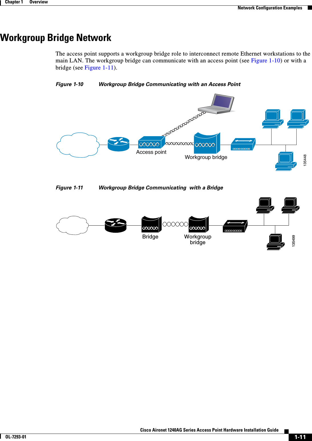  1-11Cisco Aironet 1240AG Series Access Point Hardware Installation GuideOL-7293-01Chapter 1      OverviewNetwork Configuration ExamplesWorkgroup Bridge NetworkThe access point supports a workgroup bridge role to interconnect remote Ethernet workstations to the main LAN. The workgroup bridge can communicate with an access point (see Figure 1-10) or with a bridge (see Figure 1-11).Figure 1-10 Workgroup Bridge Communicating with an Access Point Figure 1-11 Workgroup Bridge Communicating  with a Bridge Access point Workgroup bridge135448Bridge Workgroupbridge135499