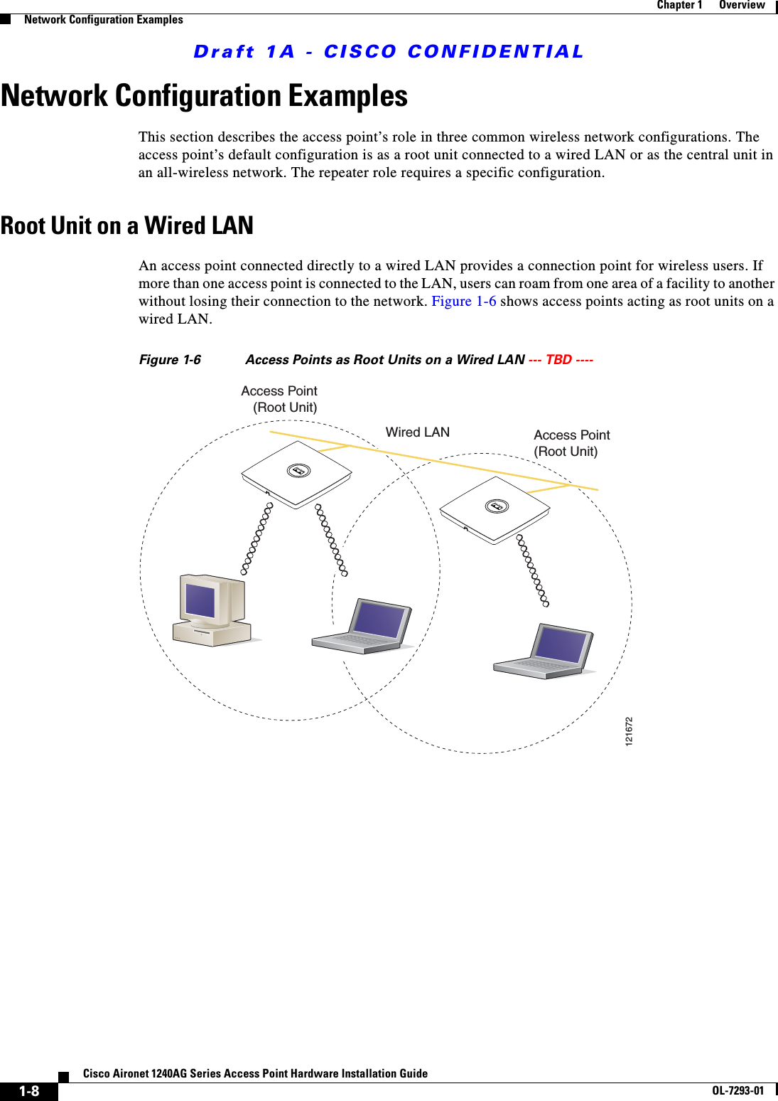 Draft 1A - CISCO CONFIDENTIAL1-8Cisco Aironet 1240AG Series Access Point Hardware Installation GuideOL-7293-01Chapter 1      OverviewNetwork Configuration ExamplesNetwork Configuration ExamplesThis section describes the access point’s role in three common wireless network configurations. The access point’s default configuration is as a root unit connected to a wired LAN or as the central unit in an all-wireless network. The repeater role requires a specific configuration.Root Unit on a Wired LANAn access point connected directly to a wired LAN provides a connection point for wireless users. If more than one access point is connected to the LAN, users can roam from one area of a facility to another without losing their connection to the network. Figure 1-6 shows access points acting as root units on a wired LAN.Figure 1-6 Access Points as Root Units on a Wired LAN --- TBD ---- Access Point(Root Unit)Access Point(Root Unit)121672Wired LAN