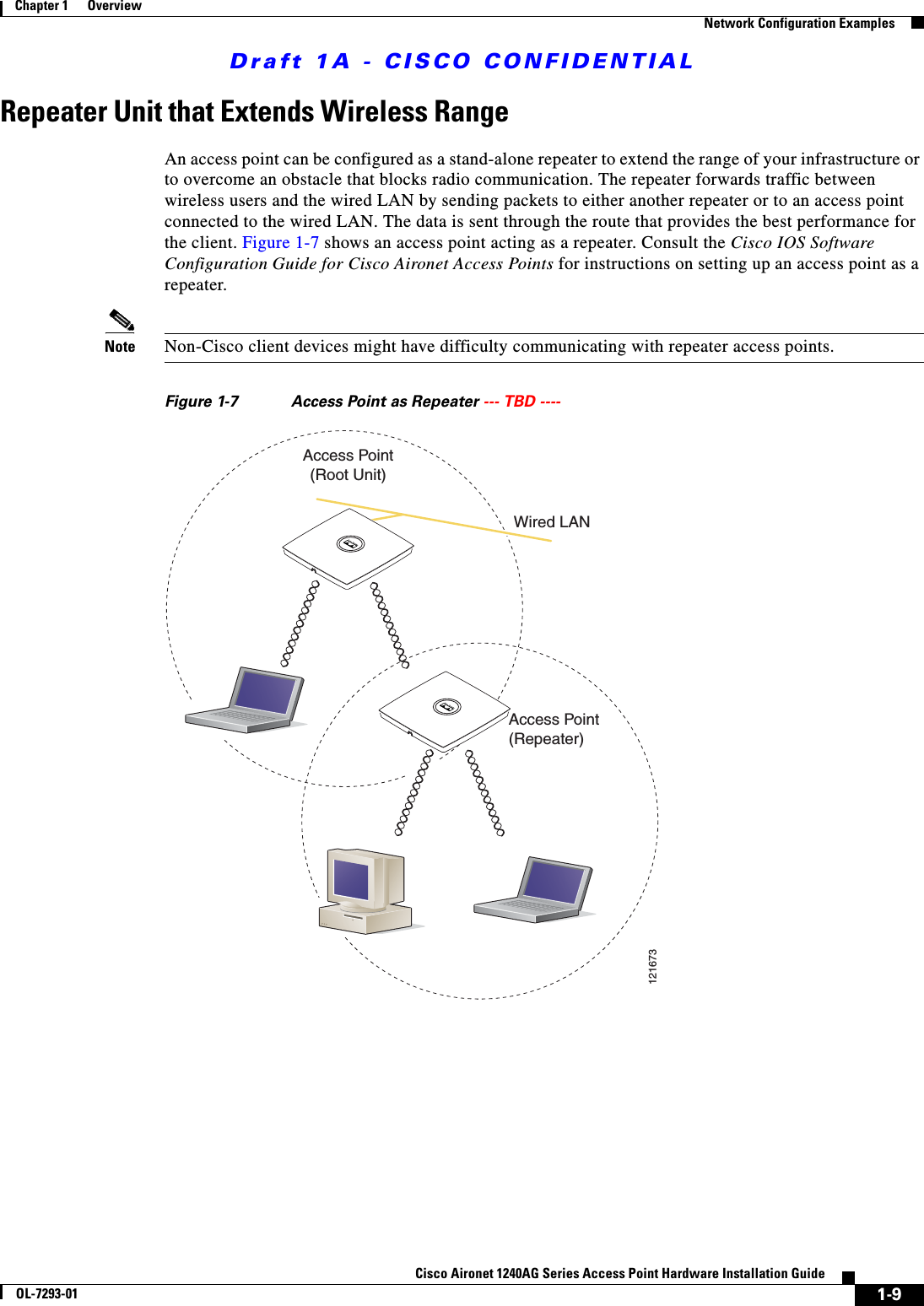 Draft 1A - CISCO CONFIDENTIAL1-9Cisco Aironet 1240AG Series Access Point Hardware Installation GuideOL-7293-01Chapter 1      OverviewNetwork Configuration ExamplesRepeater Unit that Extends Wireless RangeAn access point can be configured as a stand-alone repeater to extend the range of your infrastructure or to overcome an obstacle that blocks radio communication. The repeater forwards traffic between wireless users and the wired LAN by sending packets to either another repeater or to an access point connected to the wired LAN. The data is sent through the route that provides the best performance for the client. Figure 1-7 shows an access point acting as a repeater. Consult the Cisco IOS Software Configuration Guide for Cisco Aironet Access Points for instructions on setting up an access point as a repeater.Note Non-Cisco client devices might have difficulty communicating with repeater access points.Figure 1-7 Access Point as Repeater --- TBD ---- Access Point(Root Unit)Access Point(Repeater)121673Wired LAN