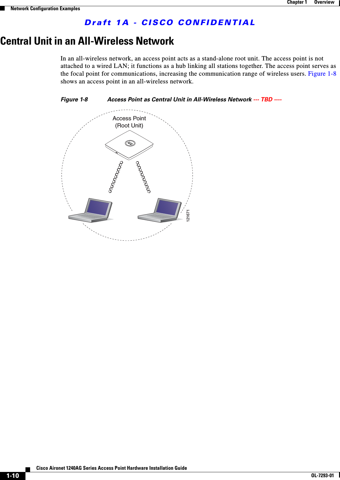 Draft 1A - CISCO CONFIDENTIAL1-10Cisco Aironet 1240AG Series Access Point Hardware Installation GuideOL-7293-01Chapter 1      OverviewNetwork Configuration ExamplesCentral Unit in an All-Wireless NetworkIn an all-wireless network, an access point acts as a stand-alone root unit. The access point is not attached to a wired LAN; it functions as a hub linking all stations together. The access point serves as the focal point for communications, increasing the communication range of wireless users. Figure 1-8 shows an access point in an all-wireless network.Figure 1-8 Access Point as Central Unit in All-Wireless Network --- TBD ---- Access Point(Root Unit)121671