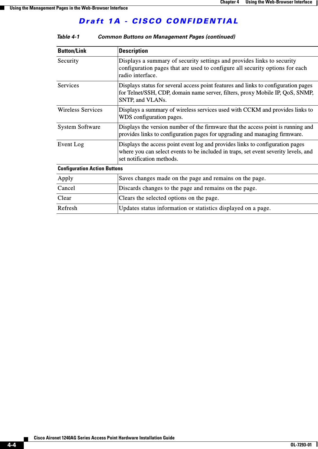 Draft 1A - CISCO CONFIDENTIAL4-4Cisco Aironet 1240AG Series Access Point Hardware Installation GuideOL-7293-01Chapter 4      Using the Web-Browser InterfaceUsing the Management Pages in the Web-Browser InterfaceSecurity Displays a summary of security settings and provides links to security configuration pages that are used to configure all security options for each radio interface.Services Displays status for several access point features and links to configuration pages for Telnet/SSH, CDP, domain name server, filters, proxy Mobile IP, QoS, SNMP, SNTP, and VLANs.Wireless Services Displays a summary of wireless services used with CCKM and provides links to WDS configuration pages. System Software Displays the version number of the firmware that the access point is running and provides links to configuration pages for upgrading and managing firmware.Event Log Displays the access point event log and provides links to configuration pages where you can select events to be included in traps, set event severity levels, and set notification methods.Configuration Action ButtonsApply Saves changes made on the page and remains on the page.Cancel Discards changes to the page and remains on the page.Clear Clears the selected options on the page.Refresh Updates status information or statistics displayed on a page.Table 4-1 Common Buttons on Management Pages (continued)Button/Link Description