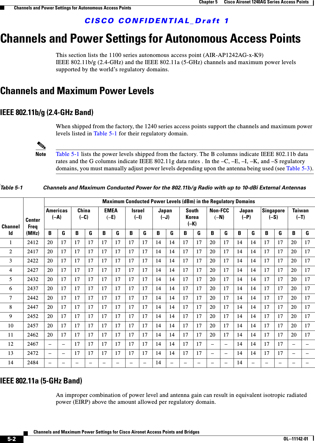 CISCO CONFIDENTIAL_Draft 15-2Channels and Maximum Power Settings for Cisco Aironet Access Points and Bridges OL--11142-01Chapter 5      Cisco Aironet 1240AG Series Access Points    Channels and Power Settings for Autonomous Access PointsChannels and Power Settings for Autonomous Access PointsThis section lists the 1100 series autonomous access point (AIR-AP1242AG-x-K9) IEEE 802.11b/g (2.4-GHz) and the IEEE 802.11a (5-GHz) channels and maximum power levels supported by the world’s regulatory domains. Channels and Maximum Power Levels IEEE 802.11b/g (2.4-GHz Band)When shipped from the factory, the 1240 series access points support the channels and maximum power levels listed in Table 5-1 for their regulatory domain. Note Table 5-1 lists the power levels shipped from the factory. The B columns indicate IEEE 802.11b data rates and the G columns indicate IEEE 802.11g data rates . In the –C, –E, –I, –K, and –S regulatory domains, you must manually adjust power levels depending upon the antenna being used (see Table 5-3)..IEEE 802.11a (5-GHz Band)An improper combination of power level and antenna gain can result in equivalent isotropic radiated power (EIRP) above the amount allowed per regulatory domain. Table 5-1 Channels and Maximum Conducted Power for the 802.11b/g Radio with up to 10-dBi External AntennasChannel IdCenter Freq(MHz)Maximum Conducted Power Levels (dBm) in the Regulatory DomainsAmericas(–A)China(–C)EMEA(–E)Israel (–I)Japan(–J)South Korea(–K)Non-FCC(–N)Japan(–P)Singapore(–S)Taiwan(–T)BGBGBGBGBGBGBGBGBGBG1 2412 20 17 17 17 17 17 17 17 14 14 17 17 20 17 14 14 17 17 20 172 2417 20 17 17 17 17 17 17 17 14 14 17 17 20 17 14 14 17 17 20 173 2422 20 17 17 17 17 17 17 17 14 14 17 17 20 17 14 14 17 17 20 174 2427 20 17 17 17 17 17 17 17 14 14 17 17 20 17 14 14 17 17 20 175 2432 20 17 17 17 17 17 17 17 14 14 17 17 20 17 14 14 17 17 20 176 2437 20 17 17 17 17 17 17 17 14 14 17 17 20 17 14 14 17 17 20 177 2442 20 17 17 17 17 17 17 17 14 14 17 17 20 17 14 14 17 17 20 178 2447 20 17 17 17 17 17 17 17 14 14 17 17 20 17 14 14 17 17 20 179 2452 20 17 17 17 17 17 17 17 14 14 17 17 20 17 14 14 17 17 20 1710 2457 20 17 17 17 17 17 17 17 14 14 17 17 20 17 14 14 17 17 20 1711 2462 20 17 17 17 17 17 17 17 14 14 17 17 20 17 14 14 17 17 20 1712 2467 – – 17 17 17 17 17 17 14 14 17 17 – – 14 14 17 17 – –13 2472 – – 17 17 17 17 17 17 14 14 17 17 – – 14 14 17 17 – –14 2484 ––––––––14–––––14–––––