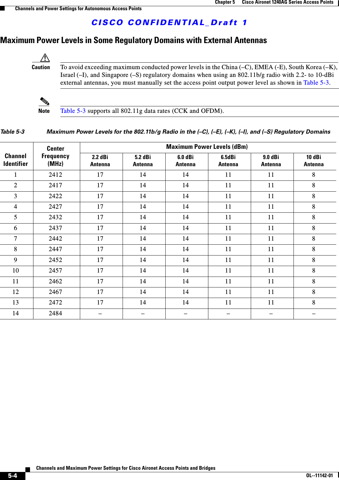 CISCO CONFIDENTIAL_Draft 15-4Channels and Maximum Power Settings for Cisco Aironet Access Points and Bridges OL--11142-01Chapter 5      Cisco Aironet 1240AG Series Access Points    Channels and Power Settings for Autonomous Access PointsMaximum Power Levels in Some Regulatory Domains with External AntennasCaution To avoid exceeding maximum conducted power levels in the China (–C), EMEA (-E), South Korea (–K), Israel (–I), and Singapore (–S) regulatory domains when using an 802.11b/g radio with 2.2- to 10-dBi external antennas, you must manually set the access point output power level as shown in Table 5-3.Note Table 5-3 supports all 802.11g data rates (CCK and OFDM). Table 5-3 Maximum Power Levels for the 802.11b/g Radio in the (–C), (–E), (–K), (–I), and (–S) Regulatory DomainsChannel IdentifierCenter Frequency(MHz)Maximum Power Levels (dBm) 2.2 dBiAntenna5.2 dBi Antenna6.0 dBi Antenna6.5dBi Antenna9.0 dBi Antenna10 dBi Antenna124121714141111 8224171714141111 8324221714141111 8424271714141111 8524321714141111 8624371714141111 8724421714141111 8824471714141111 8924521714141111 810 2457 17 14 14 11 11 811 2462 17 14 14 11 11 812 2467 17 14 14 11 11 813 2472 17 14 14 11 11 8142484––––––