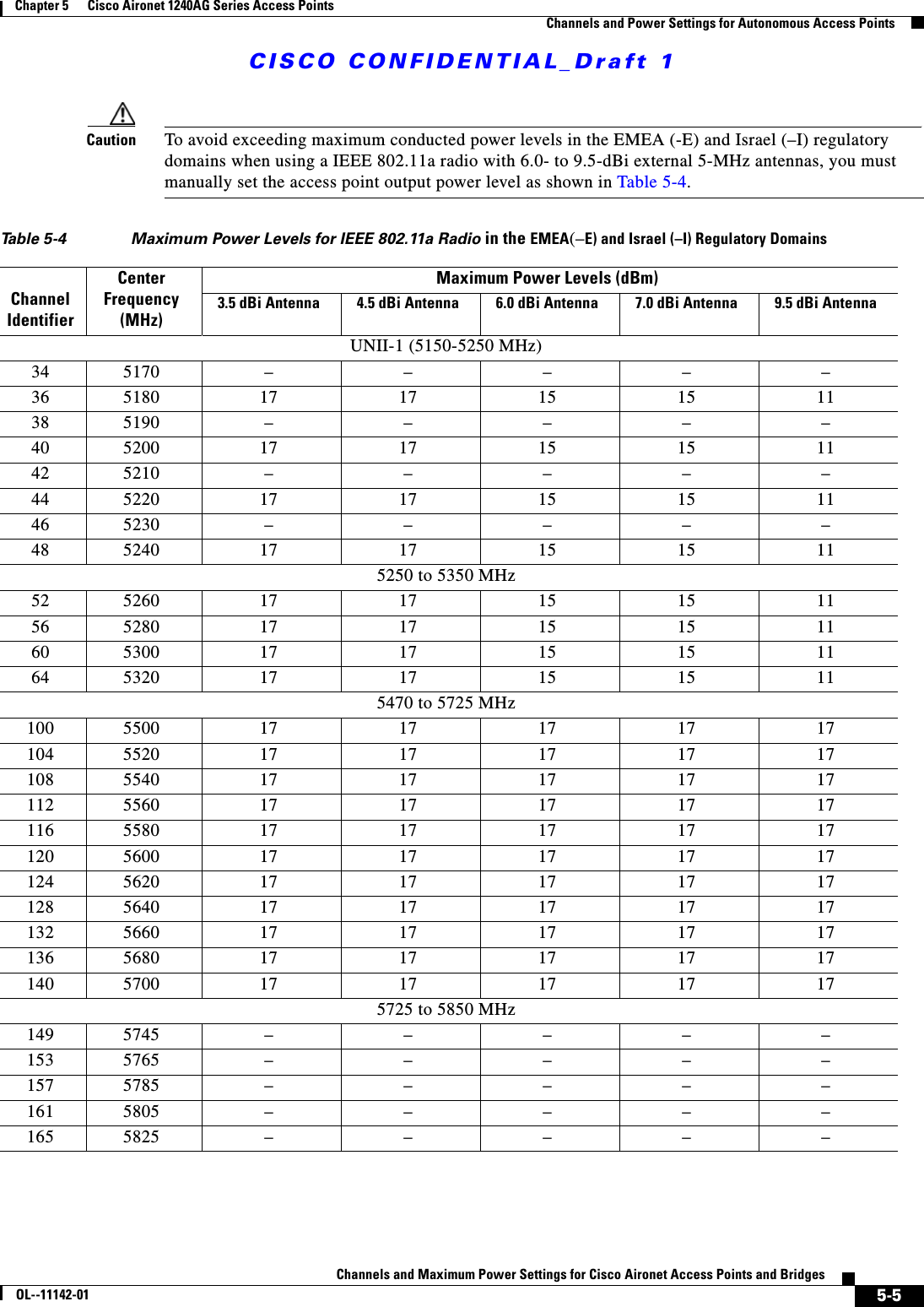 CISCO CONFIDENTIAL_Draft 15-5Channels and Maximum Power Settings for Cisco Aironet Access Points and BridgesOL--11142-01Chapter 5      Cisco Aironet 1240AG Series Access Points    Channels and Power Settings for Autonomous Access PointsCaution To avoid exceeding maximum conducted power levels in the EMEA (-E) and Israel (–I) regulatory domains when using a IEEE 802.11a radio with 6.0- to 9.5-dBi external 5-MHz antennas, you must manually set the access point output power level as shown in Table 5-4.Table 5-4  Maximum Power Levels for IEEE 802.11a Radio in the EMEA(–E) and Israel (–I) Regulatory DomainsChannel IdentifierCenter Frequency(MHz)Maximum Power Levels (dBm) 3.5 dBi Antenna 4.5 dBi Antenna 6.0 dBi Antenna 7.0 dBi Antenna 9.5 dBi AntennaUNII-1 (5150-5250 MHz)345170 –––––36 5180 17 17 15 15 11385190 –––––40 5200 17 17 15 15 11425210 –––––44 5220 17 17 15 15 11465230 –––––48 5240 17 17 15 15 115250 to 5350 MHz52 5260 17 17 15 15 1156 5280 17 17 15 15 1160 5300 17 17 15 15 1164 5320 17 17 15 15 115470 to 5725 MHz100 5500 17 17 17 17 17104 5520 17 17 17 17 17108 5540 17 17 17 17 17112 5560 17 17 17 17 17116 5580 17 17 17 17 17120 5600 17 17 17 17 17124 5620 17 17 17 17 17128 5640 17 17 17 17 17132 5660 17 17 17 17 17136 5680 17 17 17 17 17140 5700 17 17 17 17 175725 to 5850 MHz1495745–––––1535765–––––1575785–––––1615805–––––1655825–––––