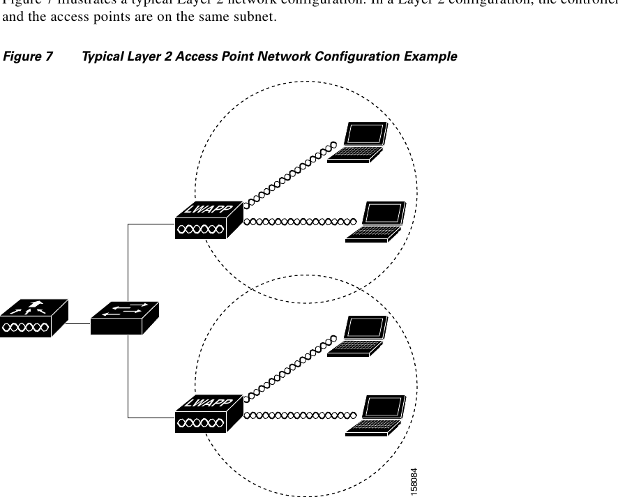 Figure 7 illustrates a typical Layer 2 network configuration. In a Layer 2 configuration, the controller and the access points are on the same subnet.Figure 7 Typical Layer 2 Access Point Network Configuration Example 158084LWAPPLWAPP