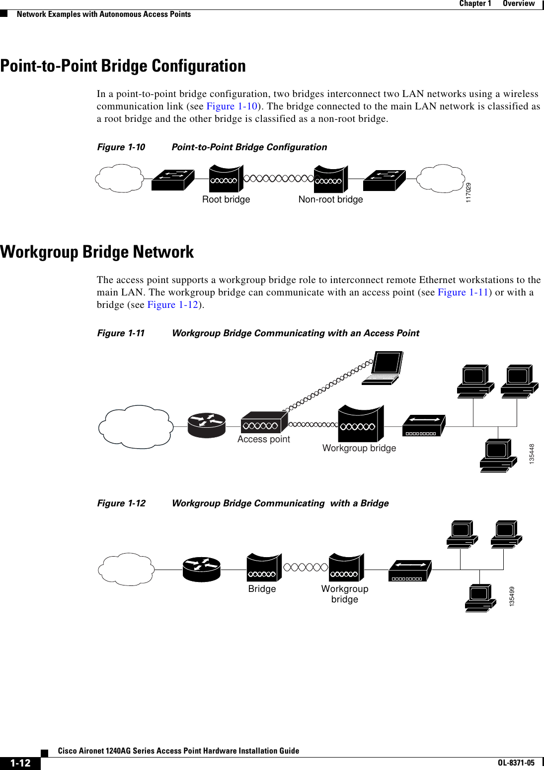  1-12Cisco Aironet 1240AG Series Access Point Hardware Installation GuideOL-8371-05Chapter 1      OverviewNetwork Examples with Autonomous Access PointsPoint-to-Point Bridge ConfigurationIn a point-to-point bridge configuration, two bridges interconnect two LAN networks using a wireless communication link (see Figure 1-10). The bridge connected to the main LAN network is classified as a root bridge and the other bridge is classified as a non-root bridge.Figure 1-10 Point-to-Point Bridge ConfigurationWorkgroup Bridge NetworkThe access point supports a workgroup bridge role to interconnect remote Ethernet workstations to the main LAN. The workgroup bridge can communicate with an access point (see Figure 1-11) or with a bridge (see Figure 1-12).Figure 1-11 Workgroup Bridge Communicating with an Access Point Figure 1-12 Workgroup Bridge Communicating  with a Bridge 117029Root bridge Non-root bridgeAccess point Workgroup bridge135448Bridge Workgroupbridge135499