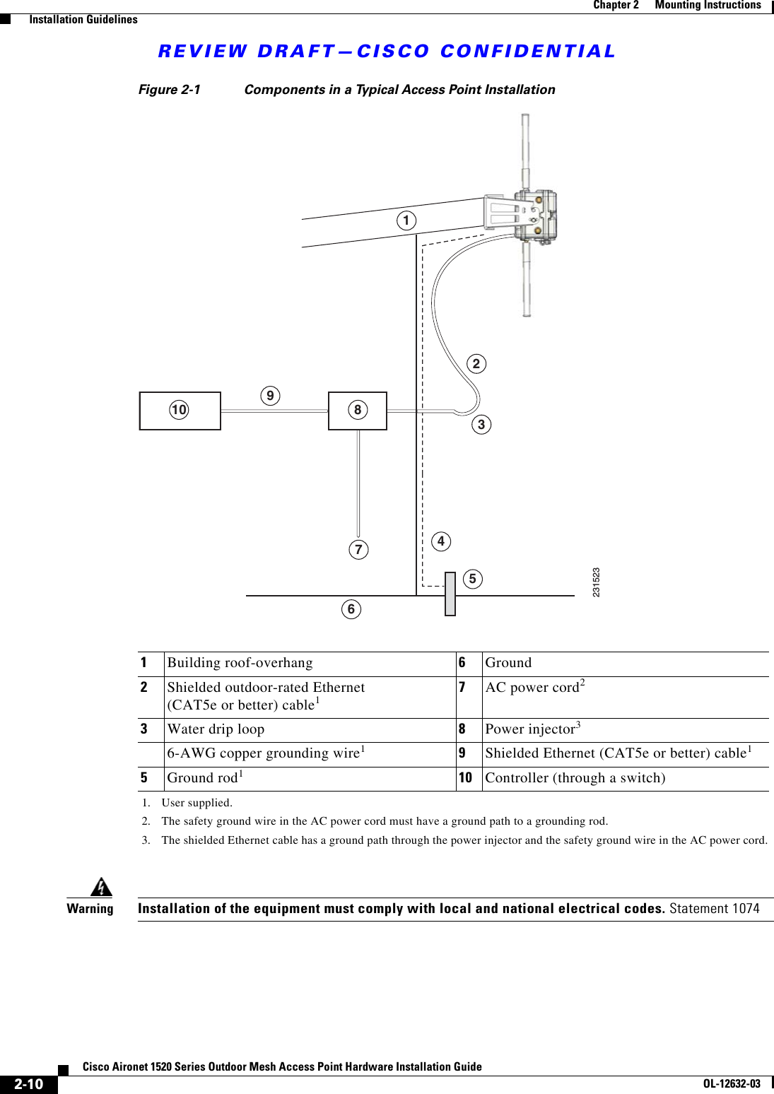 REVIEW DRAFT—CISCO CONFIDENTIAL2-10Cisco Aironet 1520 Series Outdoor Mesh Access Point Hardware Installation GuideOL-12632-03Chapter 2      Mounting Instructions  Installation GuidelinesFigure 2-1 Components in a Typical Access Point InstallationWarningInstallation of the equipment must comply with local and national electrical codes. Statement 10741Building roof-overhang 6Ground2Shielded outdoor-rated Ethernet (CAT5e or better) cable11. User supplied.7AC power cord22. The safety ground wire in the AC power cord must have a ground path to a grounding rod.3Water drip loop 8Power injector33. The shielded Ethernet cable has a ground path through the power injector and the safety ground wire in the AC power cord.6-AWG copper grounding wire1 9Shielded Ethernet (CAT5e or better) cable15Ground rod1 10 Controller (through a switch)231523110 89765432