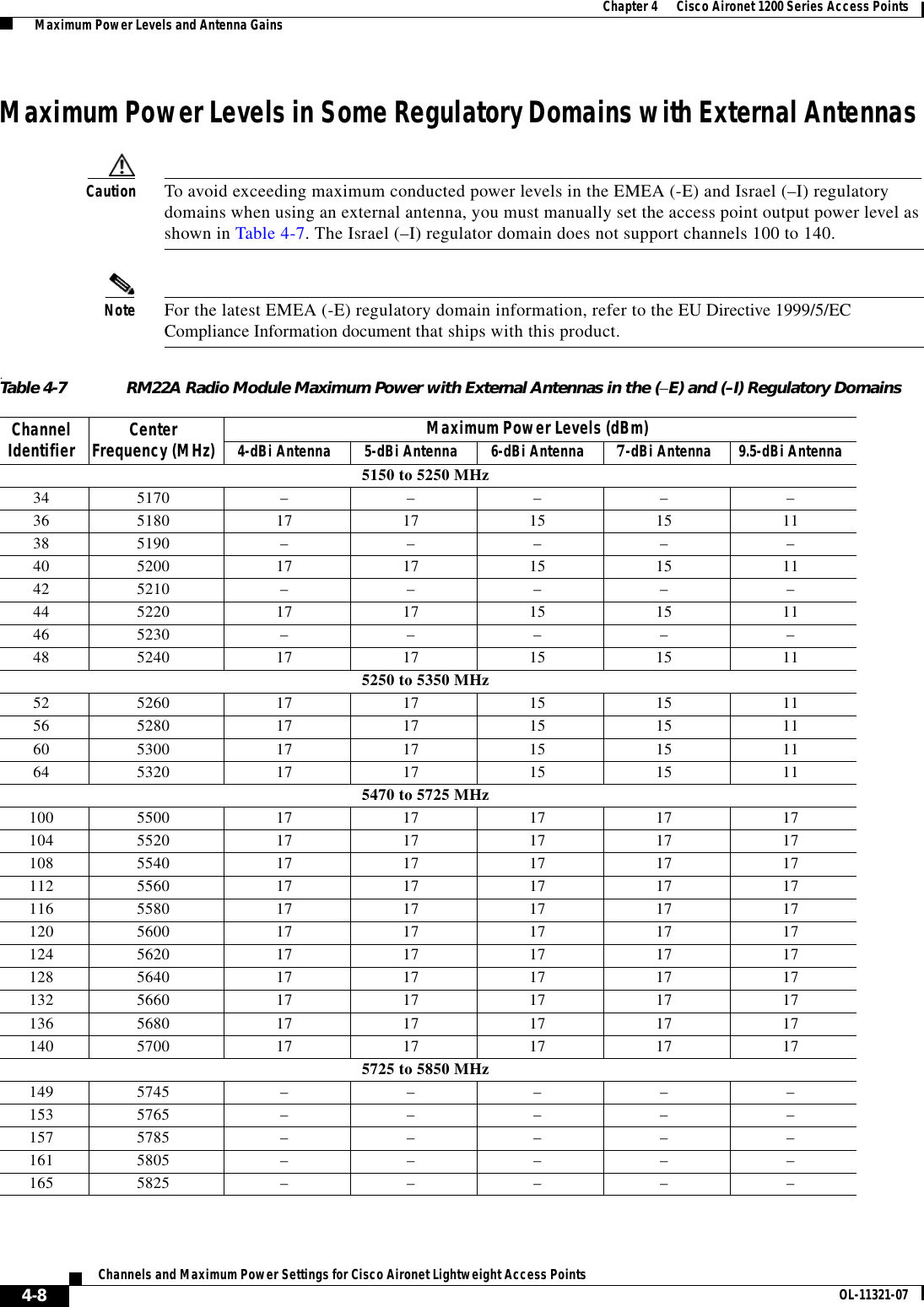  4-8Channels and Maximum Power Settings for Cisco Aironet Lightweight Access Points OL-11321-07Chapter 4      Cisco Aironet 1200 Series Access Points  Maximum Power Levels and Antenna GainsMaximum Power Levels in Some Regulatory Domains with External AntennasCaution To avoid exceeding maximum conducted power levels in the EMEA (-E) and Israel (–I) regulatory domains when using an external antenna, you must manually set the access point output power level as shown in Table 4-7. The Israel (–I) regulator domain does not support channels 100 to 140.Note For the latest EMEA (-E) regulatory domain information, refer to the EU Directive 1999/5/EC Compliance Information document that ships with this product..Table 4-7 RM22A Radio Module Maximum Power with External Antennas in the (–E) and (–I) Regulatory DomainsChannel Identifier Center Frequency (MHz) Maximum Power Levels (dBm) 4-dBi Antenna 5-dBi Antenna 6-dBi Antenna 7-dBi Antenna 9.5-dBi Antenna5150 to 5250 MHz34 5170  –––––36 5180  17 17 15 15 1138 5190  –––––40 5200  17 17 15 15 1142 5210  –––––44 5220  17 17 15 15 1146 5230  –––––48 5240  17 17 15 15 115250 to 5350 MHz52 5260  17 17 15 15 1156 5280  17 17 15 15 1160 5300  17 17 15 15 1164 5320  17 17 15 15 115470 to 5725 MHz100 5500 17 17 17 17 17104 5520 17 17 17 17 17108 5540 17 17 17 17 17112 5560 17 17 17 17 17116 5580 17 17 17 17 17120 5600 17 17 17 17 17124 5620 17 17 17 17 17128 5640 17 17 17 17 17132 5660 17 17 17 17 17136 5680 17 17 17 17 17140 5700 17 17 17 17 175725 to 5850 MHz149 5745 –––––153 5765 –––––157 5785 –––––161 5805 –––––165 5825 –––––