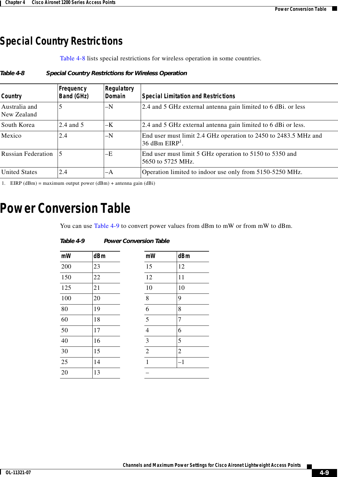  4-9Channels and Maximum Power Settings for Cisco Aironet Lightweight Access PointsOL-11321-07Chapter 4      Cisco Aironet 1200 Series Access Points   Power Conversion TableSpecial Country RestrictionsTable 4-8 lists special restrictions for wireless operation in some countries. Power Conversion TableYou can use Table 4-9 to convert power values from dBm to mW or from mW to dBm.Table 4-8 Special Country Restrictions for Wireless OperationCountry Frequency Band (GHz) Regulatory Domain Special Limitation and RestrictionsAustralia and New Zealand 5–N 2.4 and 5 GHz external antenna gain limited to 6 dBi. or lessSouth Korea 2.4 and 5 –K 2.4 and 5 GHz external antenna gain limited to 6 dBi or less.Mexico 2.4  –N End user must limit 2.4 GHz operation to 2450 to 2483.5 MHz and 36 dBm EIRP1.1. EIRP (dBm) = maximum output power (dBm) + antenna gain (dBi)Russian Federation 5  –E End user must limit 5 GHz operation to 5150 to 5350 and  5650 to 5725 MHz.United States 2.4  –A  Operation limited to indoor use only from 5150-5250 MHz.Table 4-9 Power Conversion TablemW dBm mW dBm200 23 15 12150 22 12 11125 21 10 10100 20 8 980 19 6 860 18 5 750 17 4 640 16 3 530 15 2 225 14 1–120 13 –