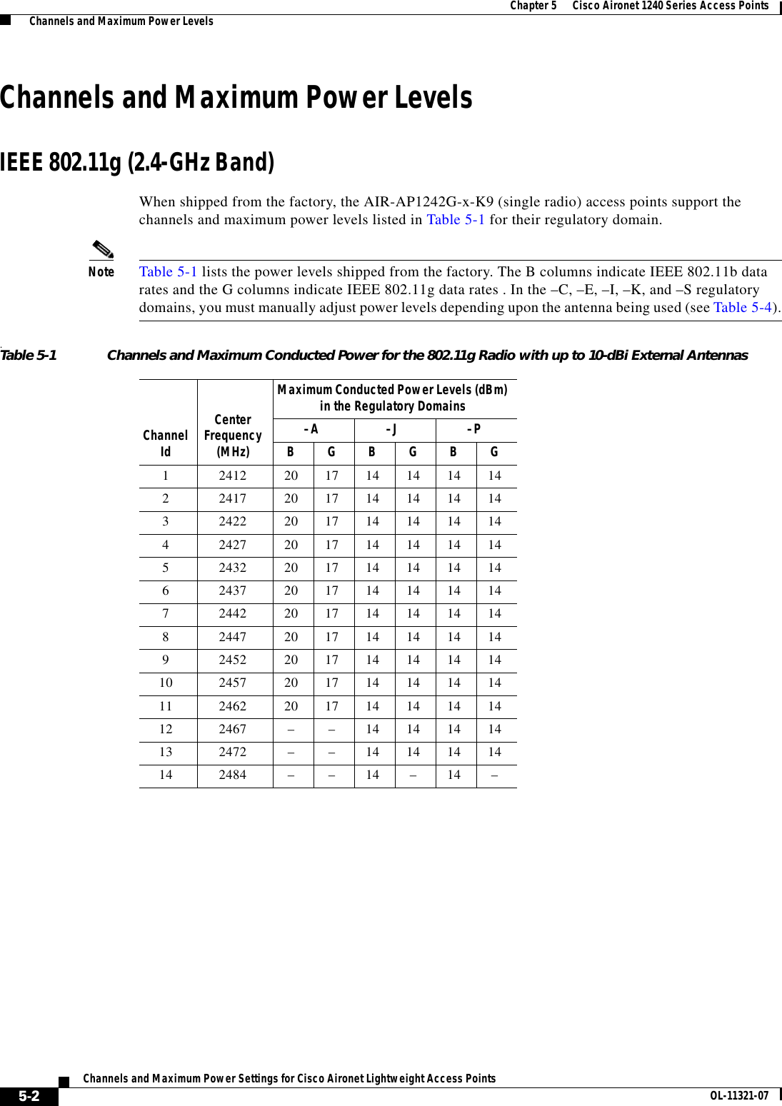  5-2Channels and Maximum Power Settings for Cisco Aironet Lightweight Access Points OL-11321-07Chapter 5      Cisco Aironet 1240 Series Access Points  Channels and Maximum Power LevelsChannels and Maximum Power Levels IEEE 802.11g (2.4-GHz Band)When shipped from the factory, the AIR-AP1242G-x-K9 (single radio) access points support the channels and maximum power levels listed in Table 5-1 for their regulatory domain. Note Table 5-1 lists the power levels shipped from the factory. The B columns indicate IEEE 802.11b data rates and the G columns indicate IEEE 802.11g data rates . In the –C, –E, –I, –K, and –S regulatory domains, you must manually adjust power levels depending upon the antenna being used (see Table 5-4)..Table 5-1 Channels and Maximum Conducted Power for the 802.11g Radio with up to 10-dBi External AntennasChannel IdCenter Frequency(MHz)Maximum Conducted Power Levels (dBm) in the Regulatory Domains–A –J –PBGBGBG12412 20 17 14 14 14 1422417 20 17 14 14 14 1432422 20 17 14 14 14 1442427 20 17 14 14 14 1452432 20 17 14 14 14 1462437 20 17 14 14 14 1472442 20 17 14 14 14 1482447 20 17 14 14 14 1492452 20 17 14 14 14 1410 2457 20 17 14 14 14 1411 2462 20 17 14 14 14 1412 2467 – – 14 14 14 1413 2472 – – 14 14 14 1414 2484 – – 14 –14 –