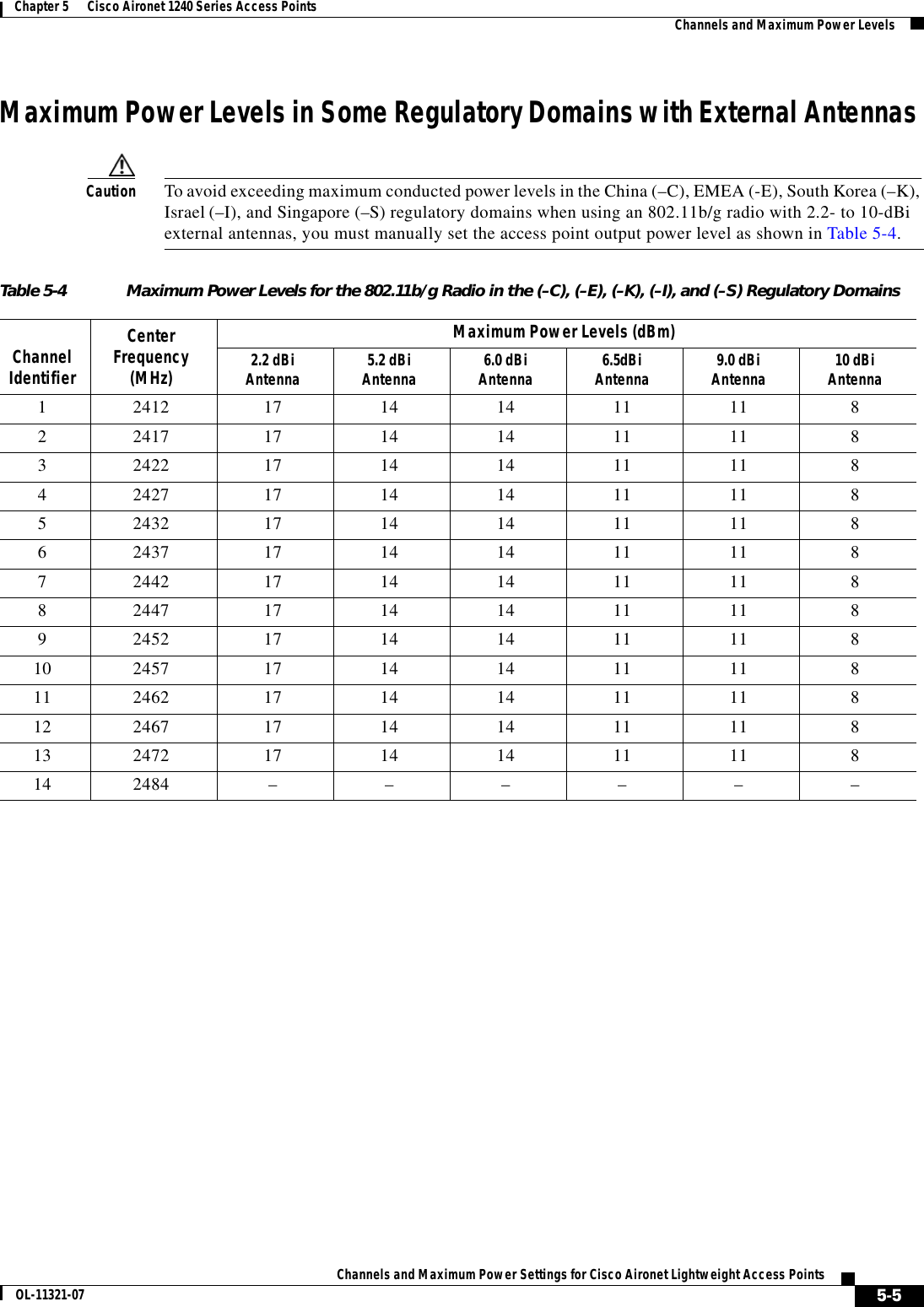  5-5Channels and Maximum Power Settings for Cisco Aironet Lightweight Access PointsOL-11321-07Chapter 5      Cisco Aironet 1240 Series Access Points   Channels and Maximum Power LevelsMaximum Power Levels in Some Regulatory Domains with External AntennasCaution To avoid exceeding maximum conducted power levels in the China (–C), EMEA (-E), South Korea (–K), Israel (–I), and Singapore (–S) regulatory domains when using an 802.11b/g radio with 2.2- to 10-dBi external antennas, you must manually set the access point output power level as shown in Table 5-4.Table 5-4 Maximum Power Levels for the 802.11b/g Radio in the (–C), (–E), (–K), (–I), and (–S) Regulatory DomainsChannel IdentifierCenter Frequency(MHz)Maximum Power Levels (dBm) 2.2 dBiAntenna 5.2 dBi Antenna 6.0 dBi Antenna 6.5dBi Antenna 9.0 dBi Antenna 10 dBi Antenna12412 17 14 14 11 11 822417 17 14 14 11 11 832422 17 14 14 11 11 842427 17 14 14 11 11 852432 17 14 14 11 11 862437 17 14 14 11 11 872442 17 14 14 11 11 882447 17 14 14 11 11 892452 17 14 14 11 11 810 2457 17 14 14 11 11 811 2462 17 14 14 11 11 812 2467 17 14 14 11 11 813 2472 17 14 14 11 11 814 2484 ––––––