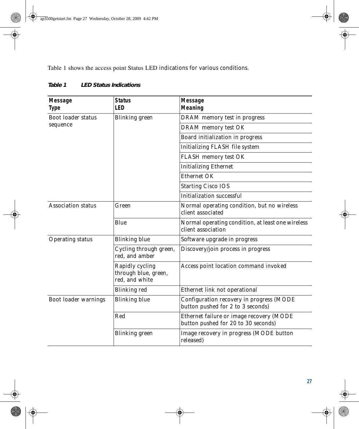 27 Table 1 shows the access point Status LED indications for various conditions.Table 1 LED Status Indications Message  Type Status  LED MessageMeaningBoot loader status sequence Blinking green DRAM memory test in progressDRAM memory test OKBoard initialization in progressInitializing FLASH file systemFLASH memory test OKInitializing EthernetEthernet OKStarting Cisco IOSInitialization successfulAssociation status Green Normal operating condition, but no wireless client associatedBlue Normal operating condition, at least one wireless client associationOperating status Blinking blue Software upgrade in progressCycling through green, red, and amber Discovery/join process in progressRapidly cycling through blue, green, red, and whiteAccess point location command invokedBlinking red Ethernet link not operationalBoot loader warnings Blinking blue Configuration recovery in progress (MODE button pushed for 2 to 3 seconds)Red Ethernet failure or image recovery (MODE button pushed for 20 to 30 seconds)Blinking green Image recovery in progress (MODE button released)ap3500getstart.fm  Page 27  Wednesday, October 28, 2009  4:42 PM